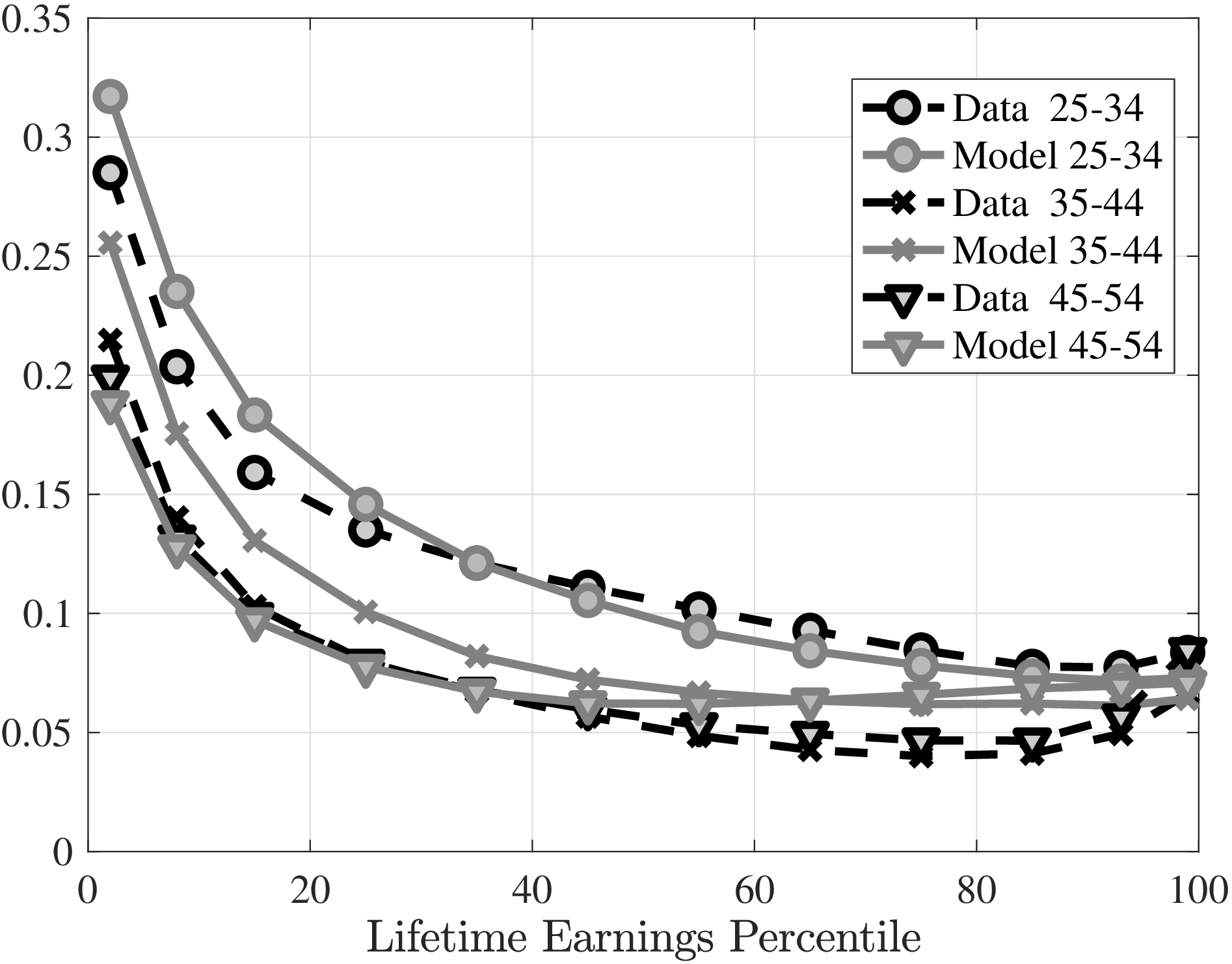 (b) Fraction of E-switchers