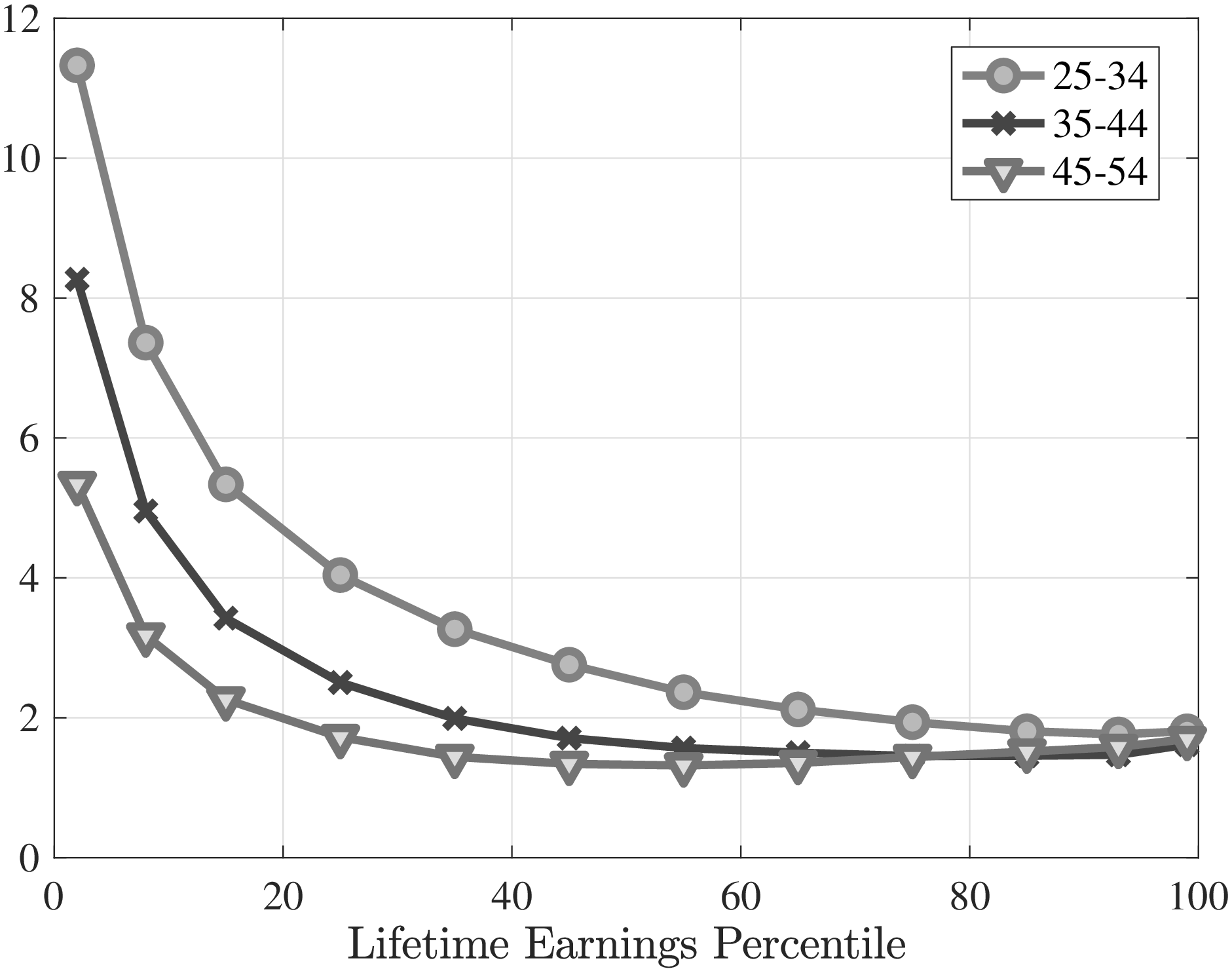 (a) LE and unemployment risk, %