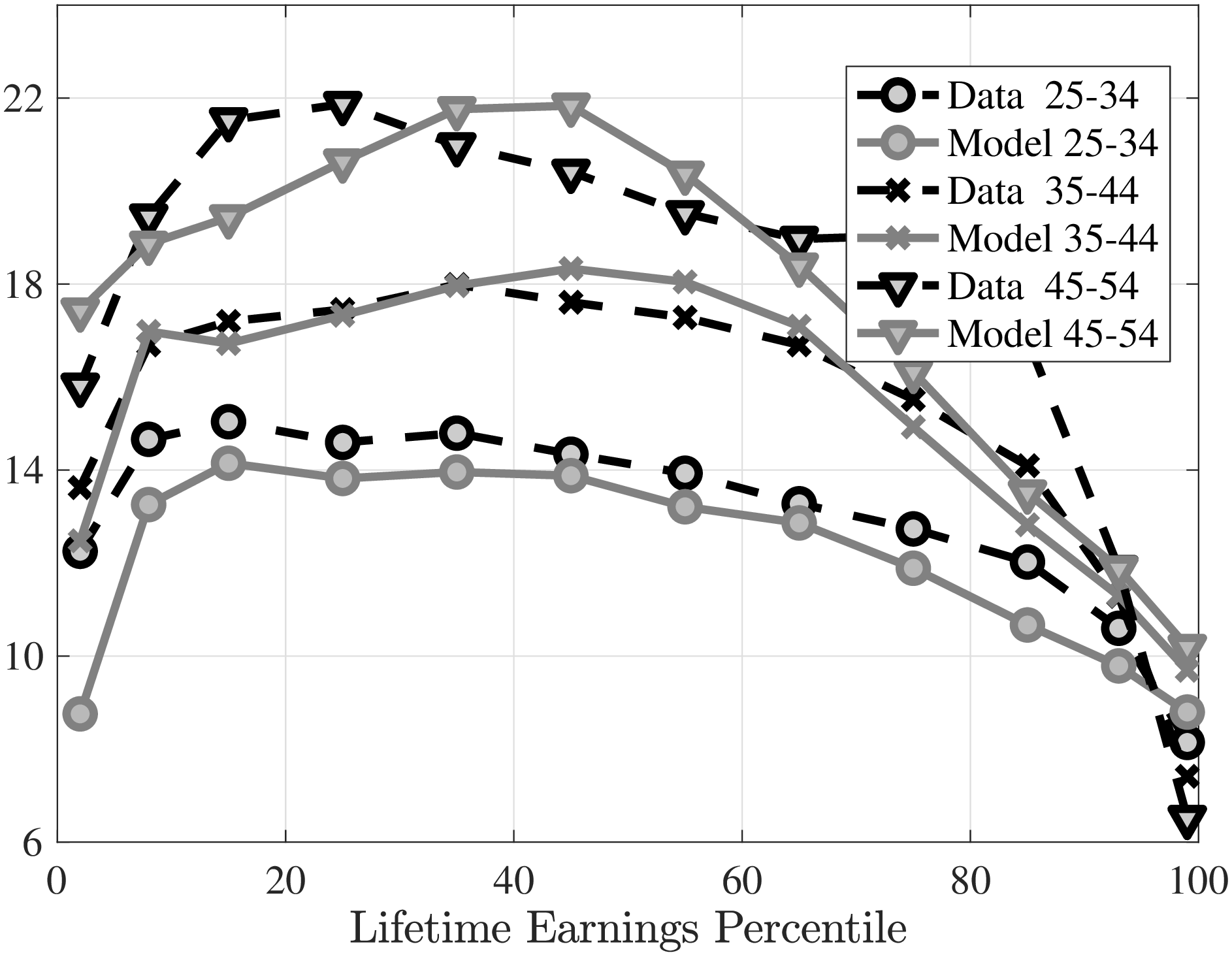 (e) Kurtosis, stayers