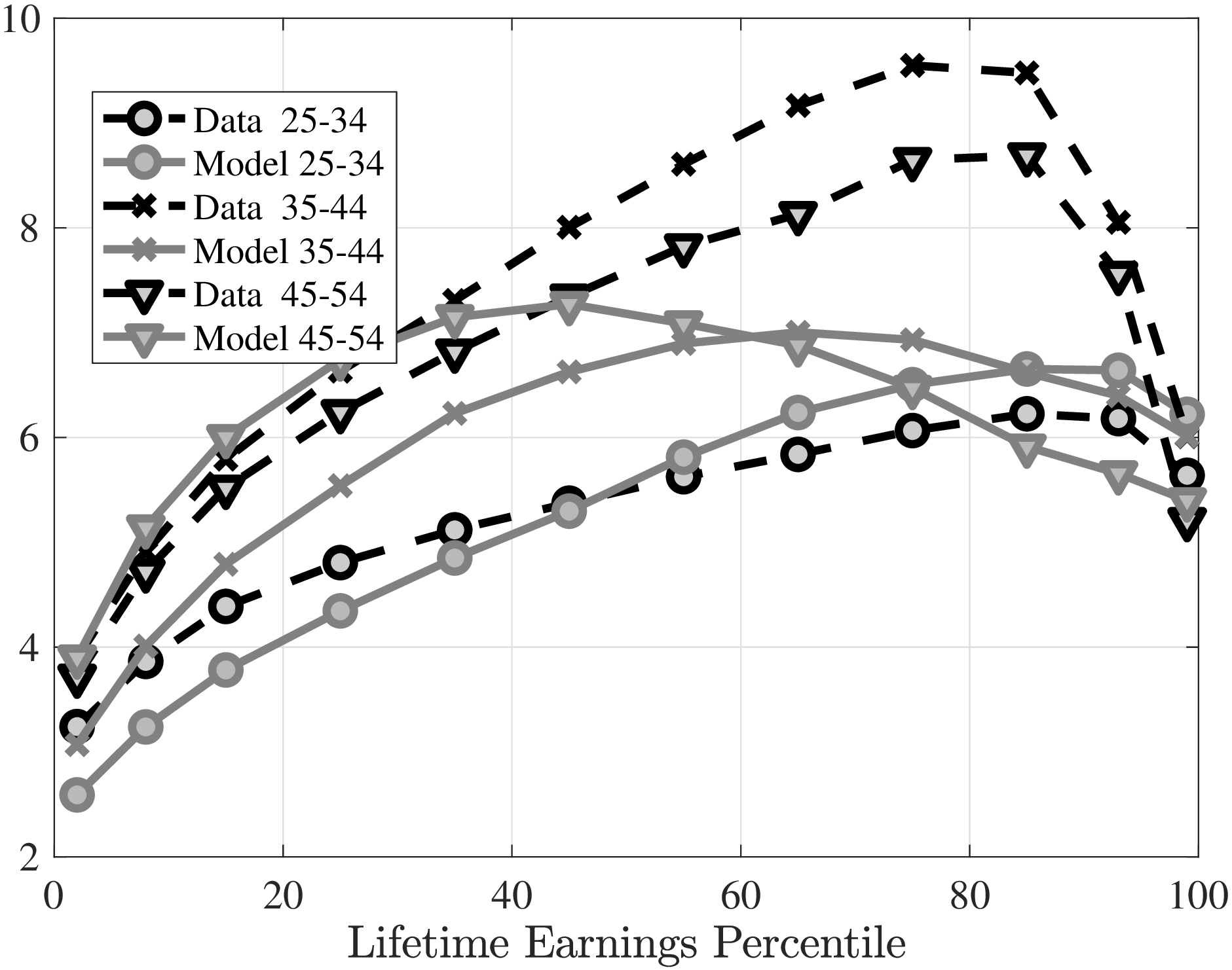 (f) Kurtosis, switchers