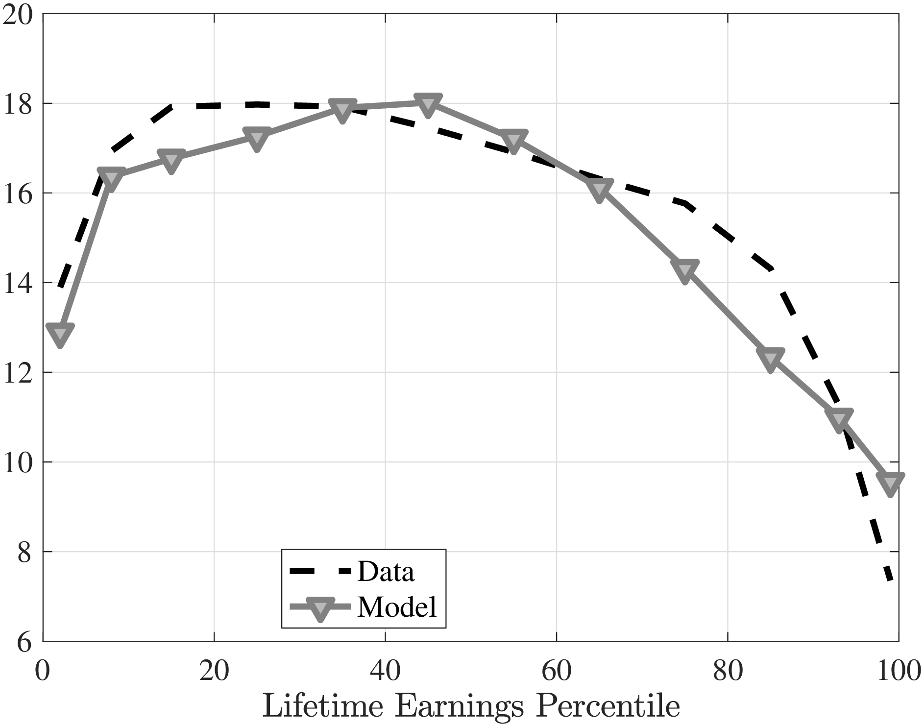 (e) Kurtosis, stayers