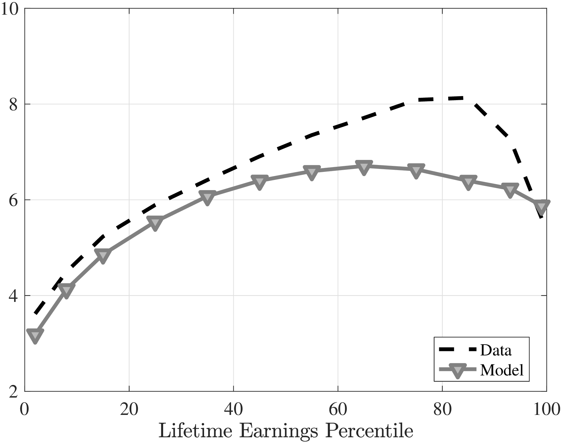 (f) Kurtosis, switchers
