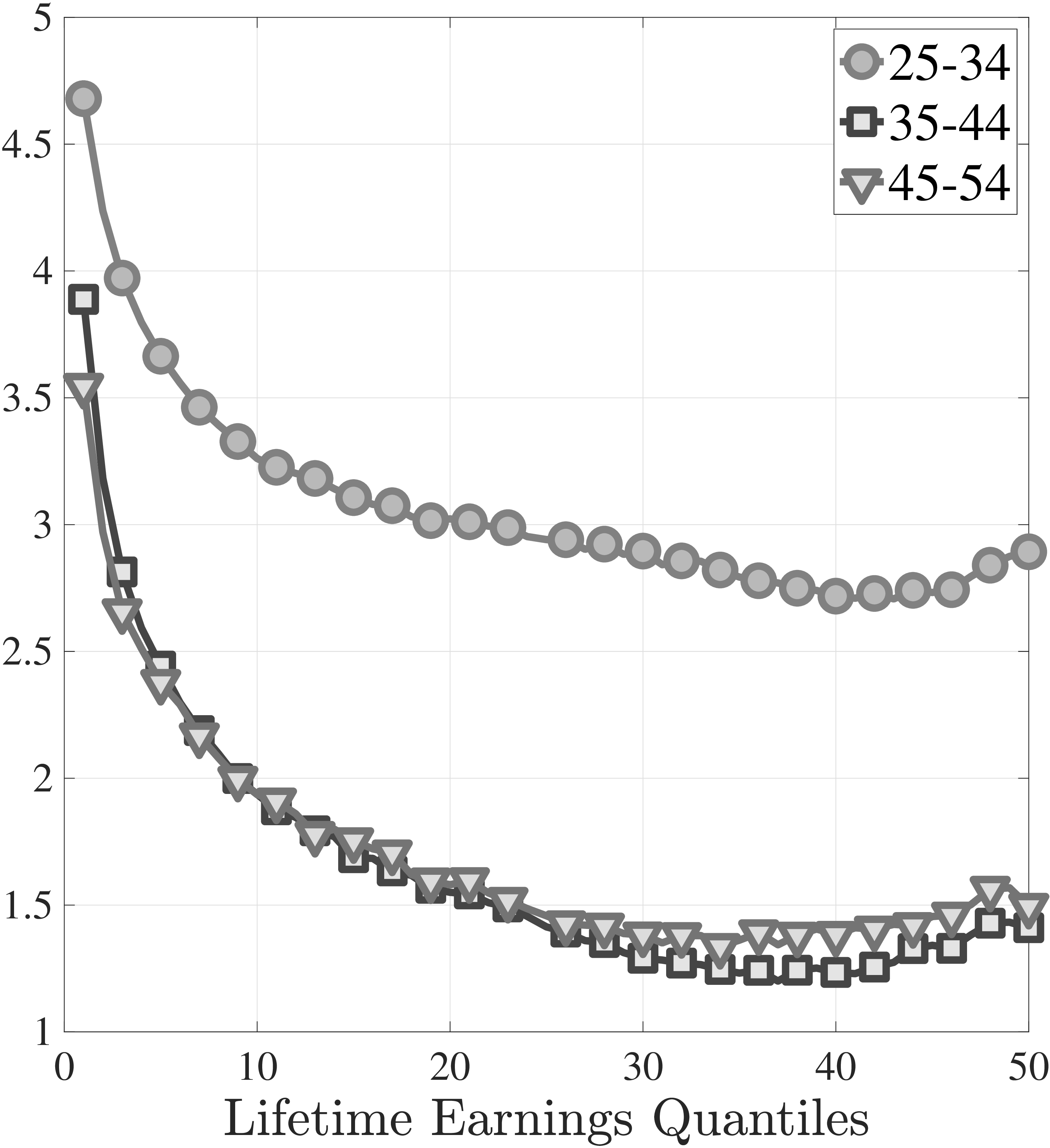 (a) Number of employers