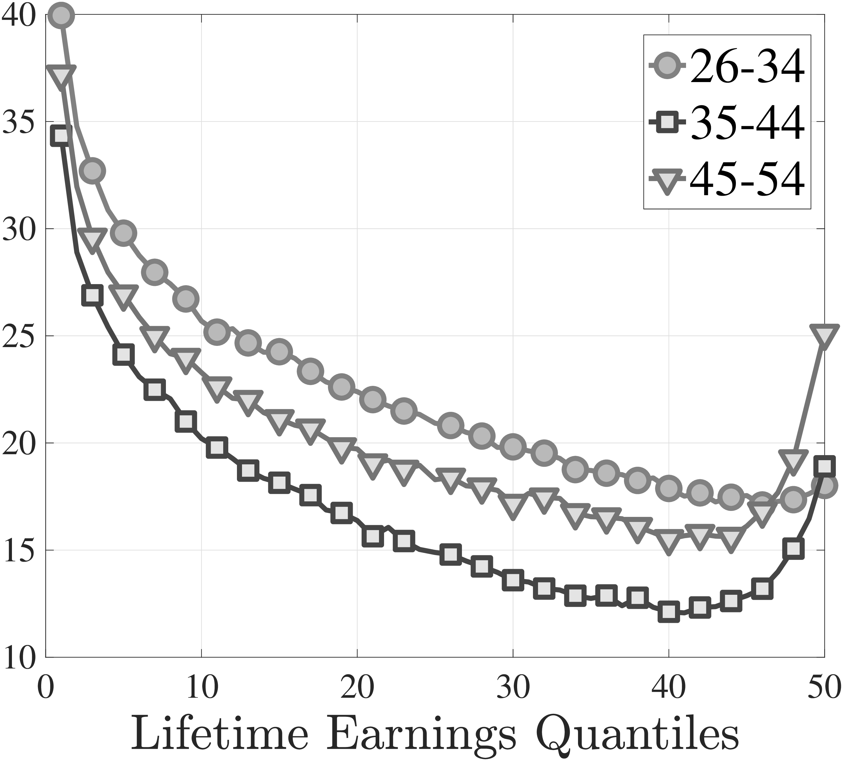 (a) Share of U-switchers, %
