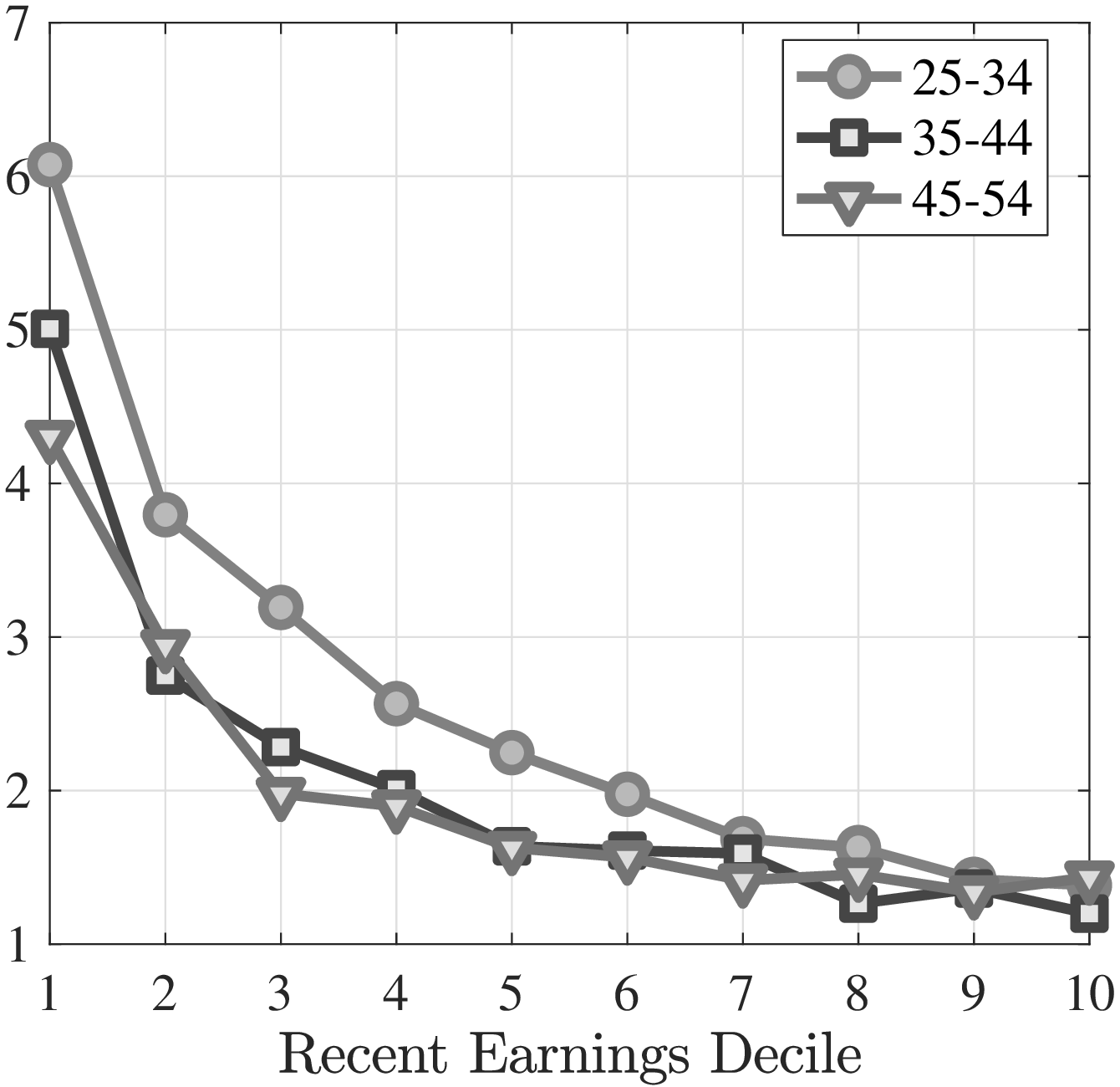 (a) Unemployment Risk, %