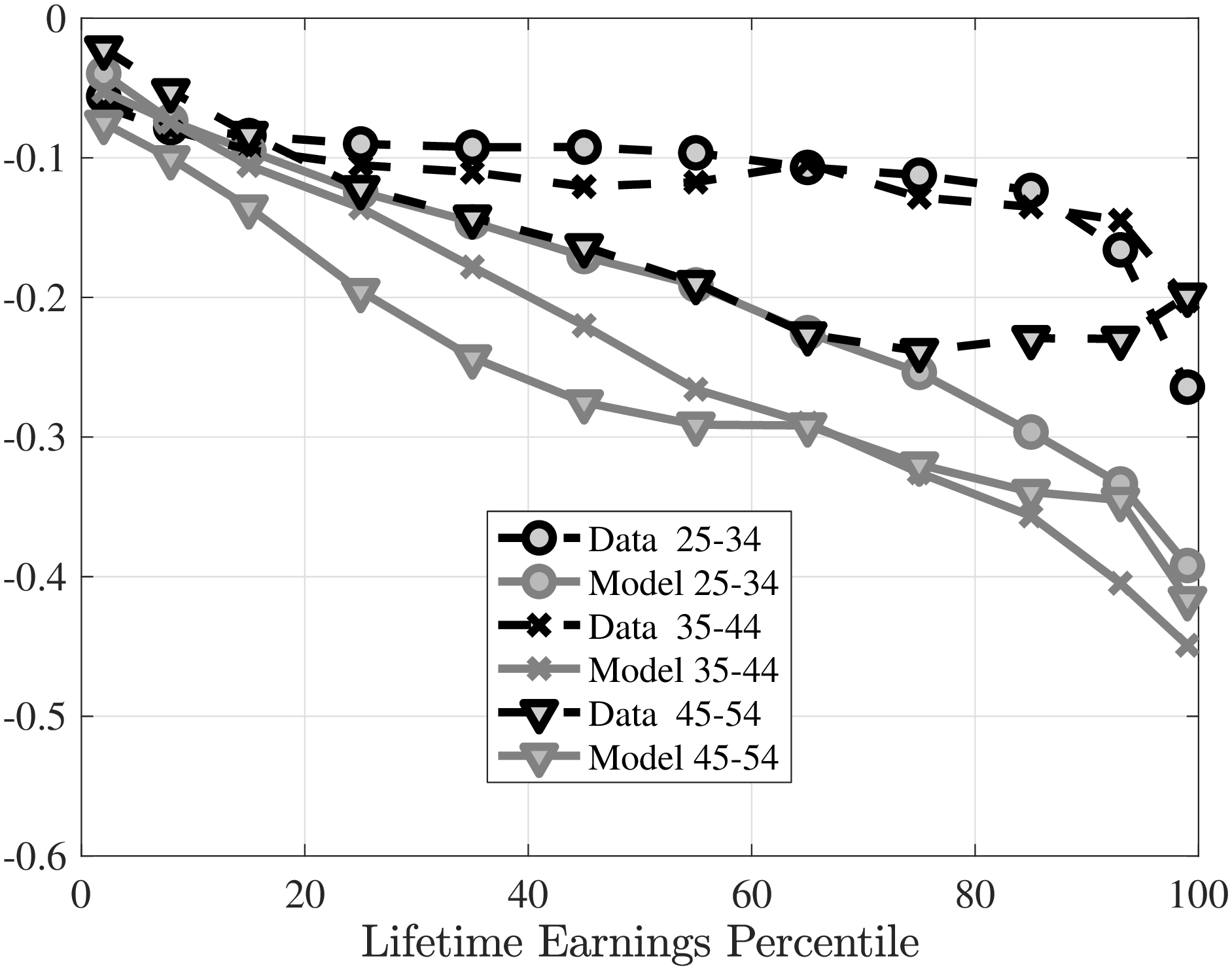 (d) Skewness, switchers