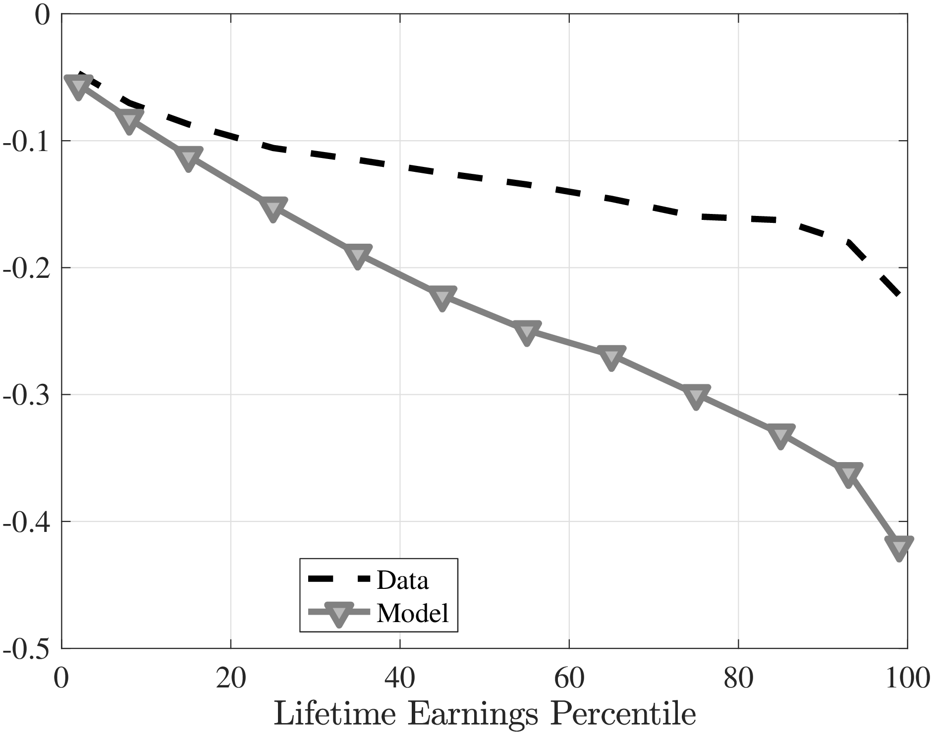 (d) Skewness, switchers