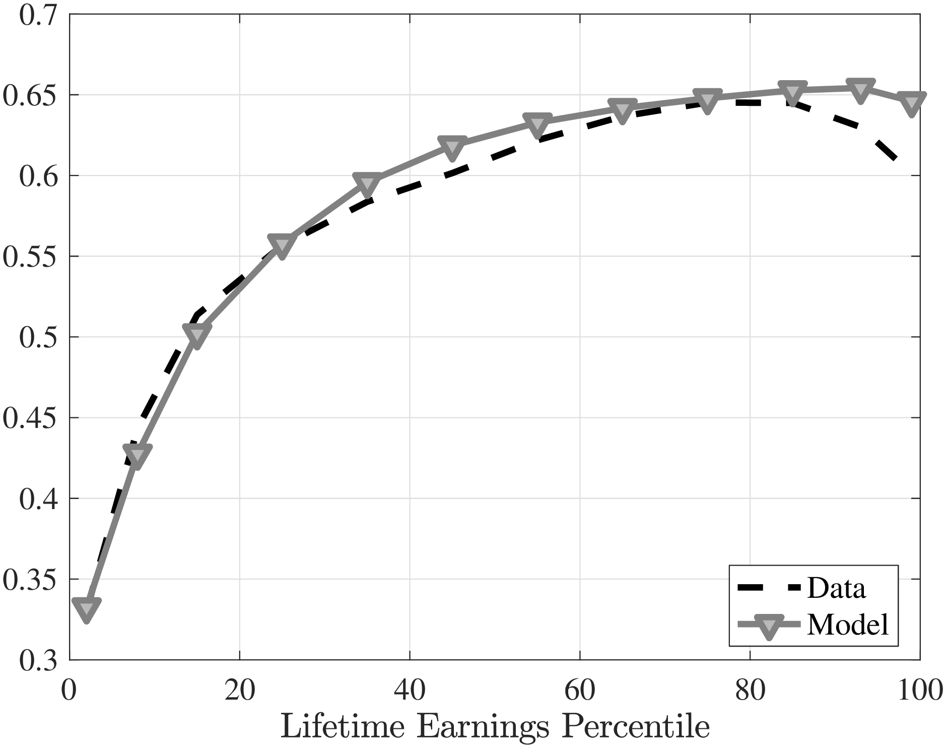 (a) Fraction of stayers