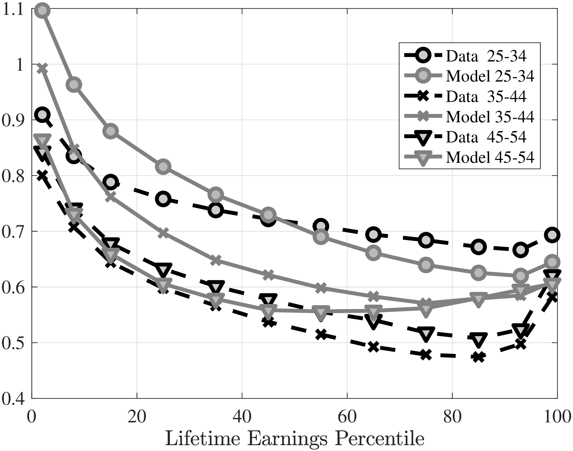 (b) Standard deviation, switchers