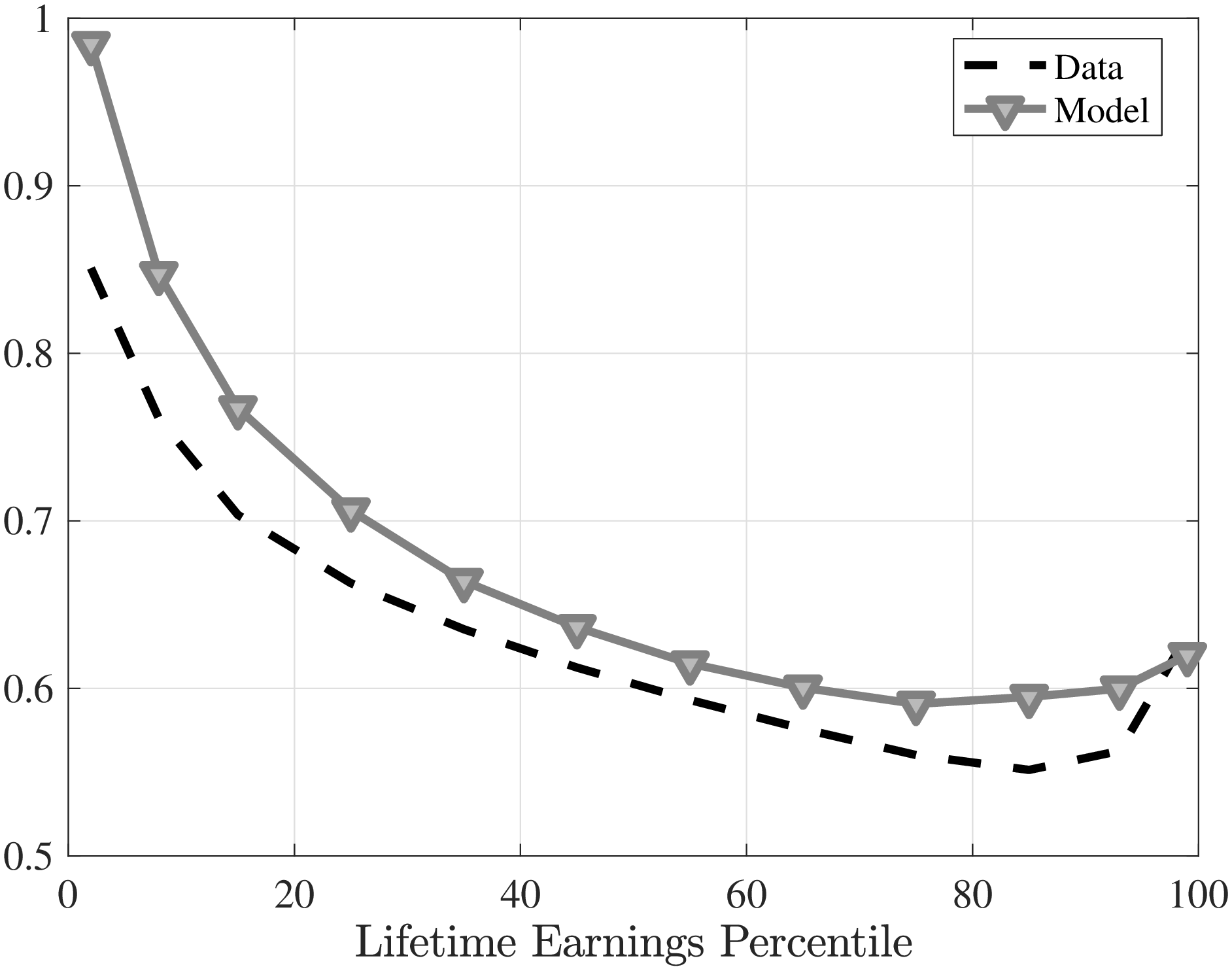(b) Standard deviation, switchers