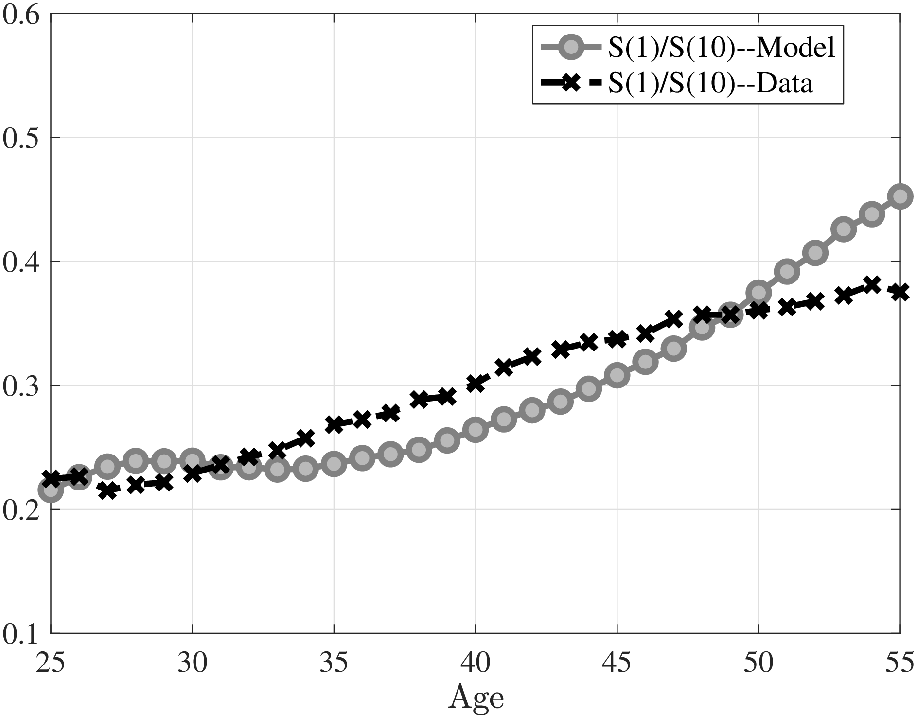 (b) Top fractal inequality