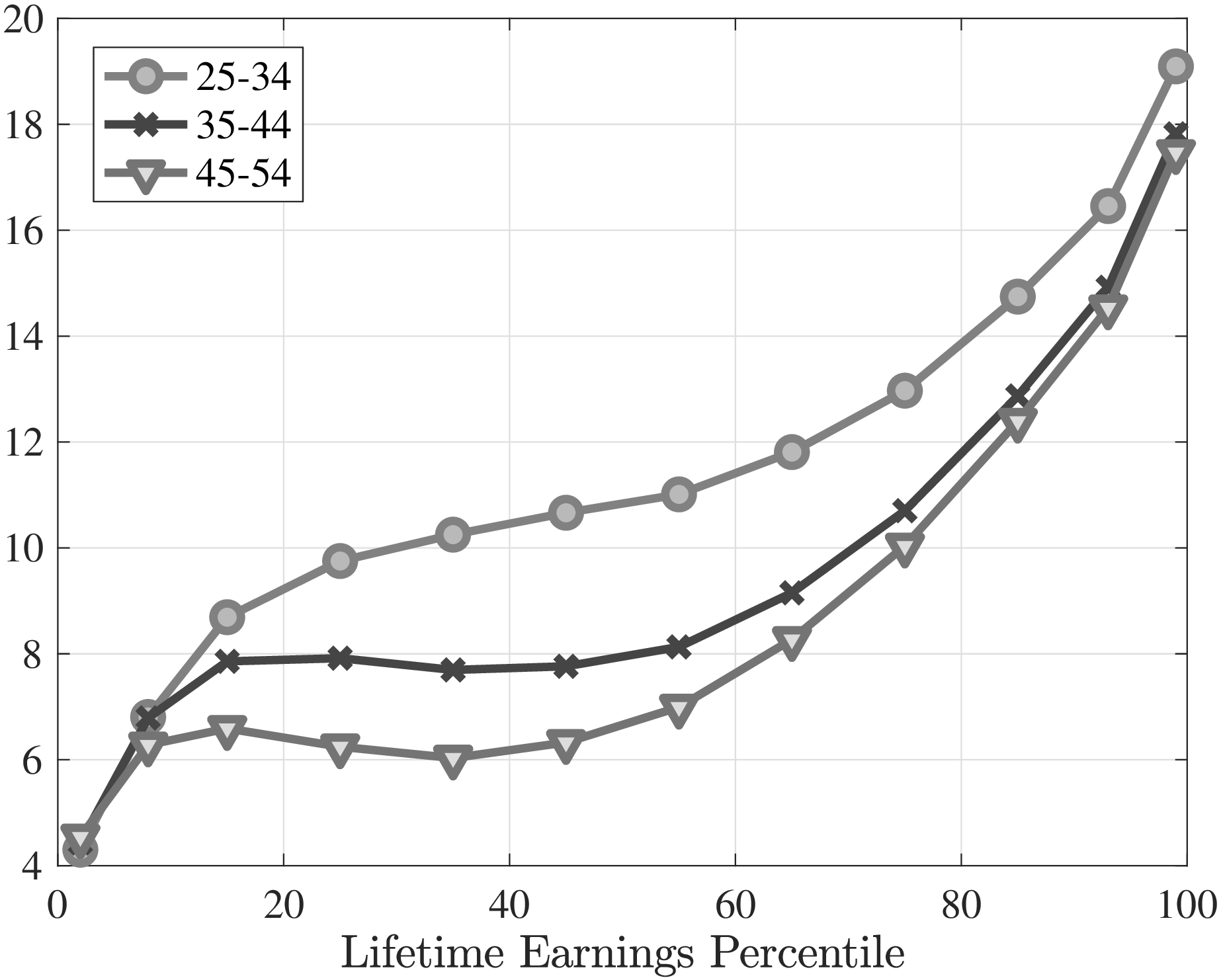 Figure D.6 – Idiosyncratic Shock probability