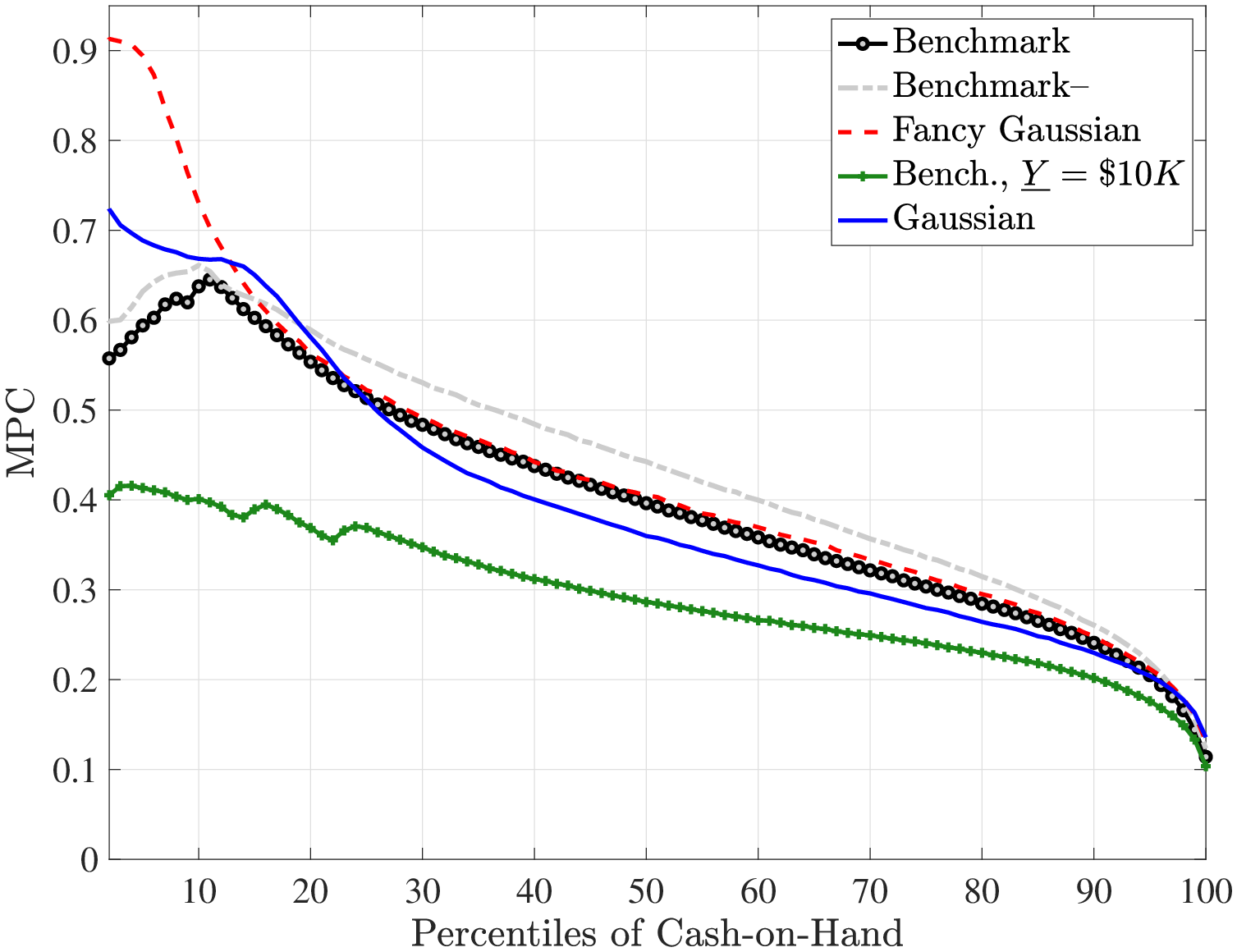 (b) Persistent shock
