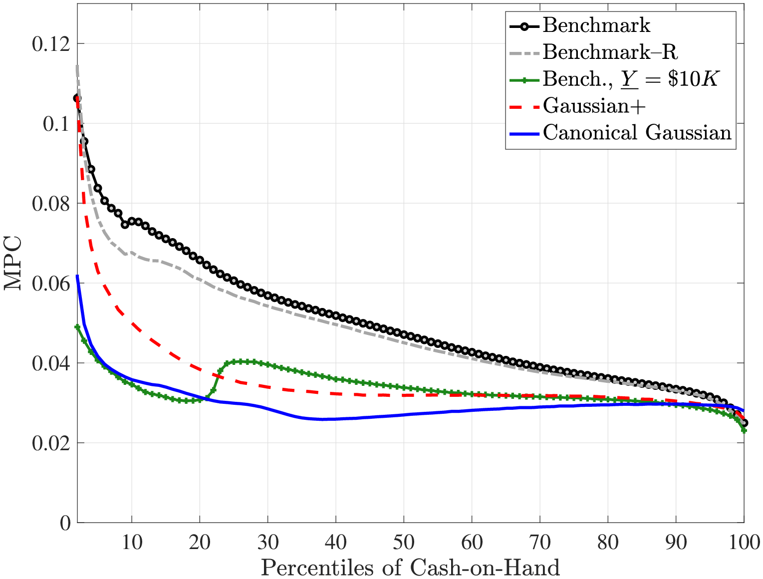 (a) Transitory shock