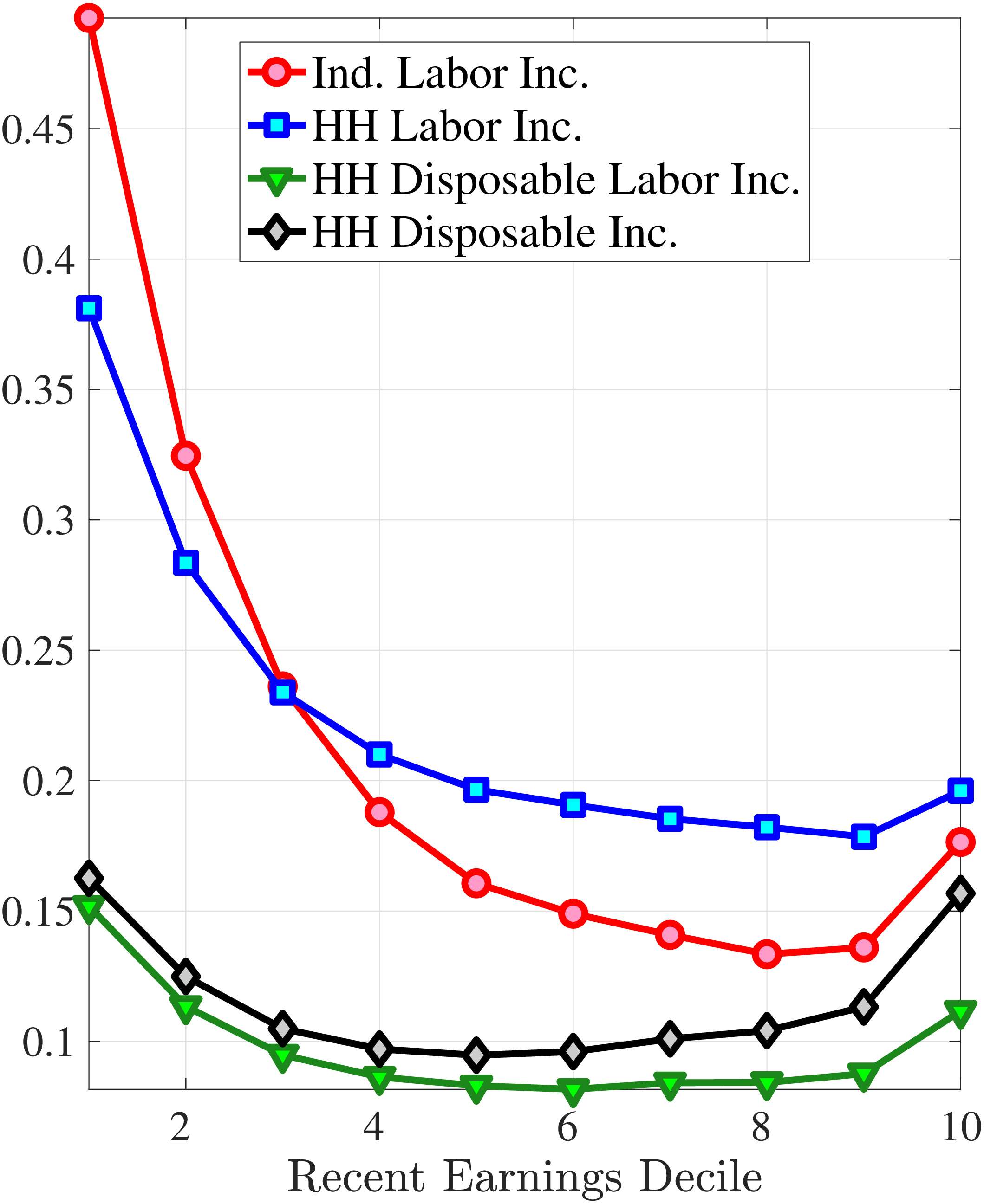 (a) Variance of $\Delta _{\log}^{5}z_{t}^{i}$