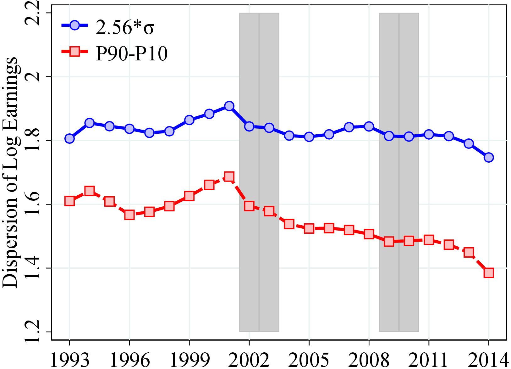 (b) Women: Public Sector 