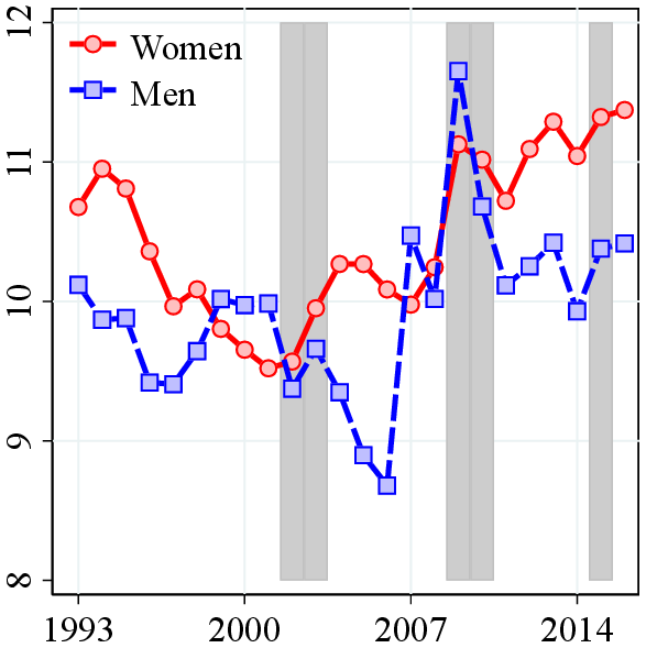 (c) Excess Crow-Siddiqui 