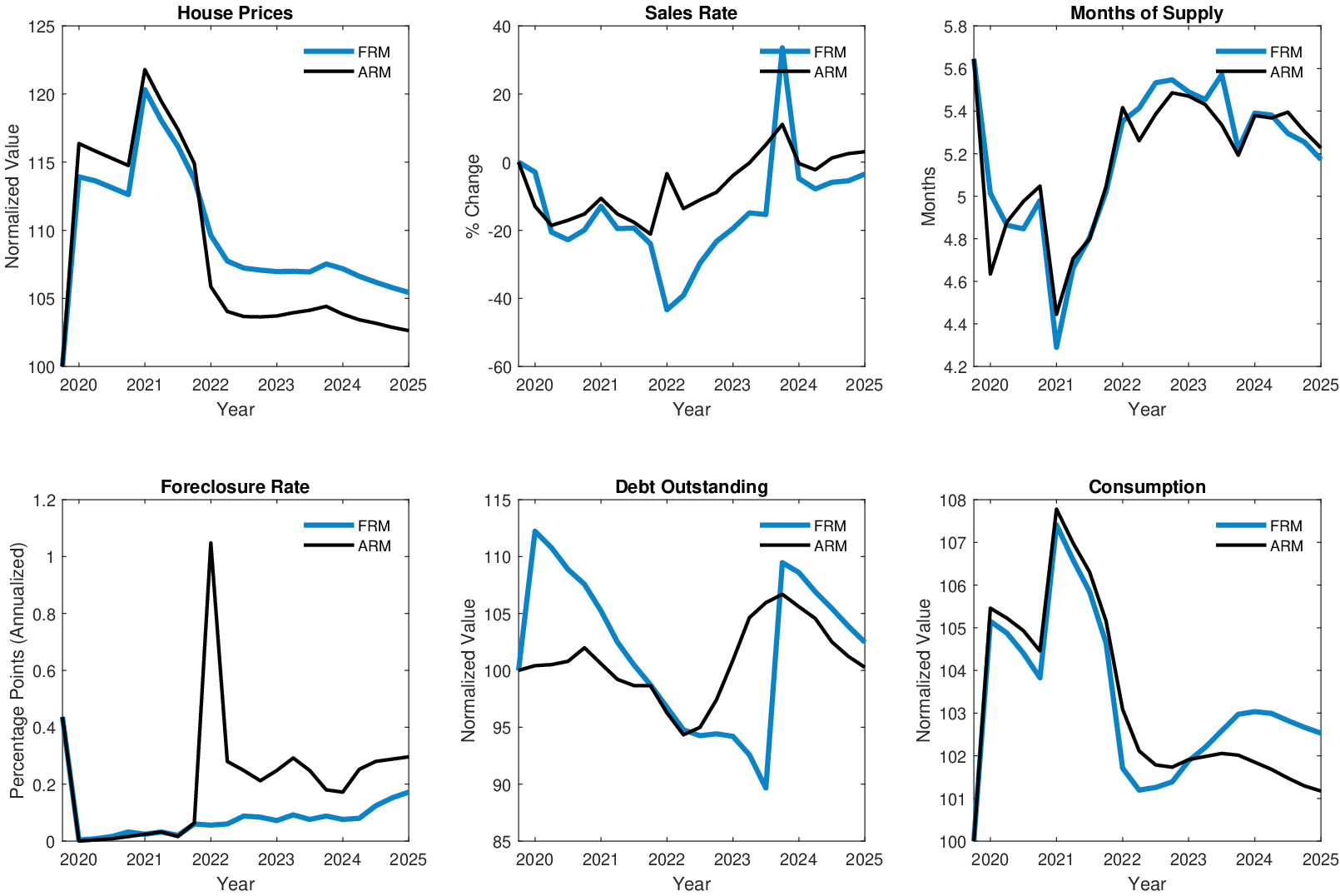 Figure 5 – U.S.: Great Inflation shocks