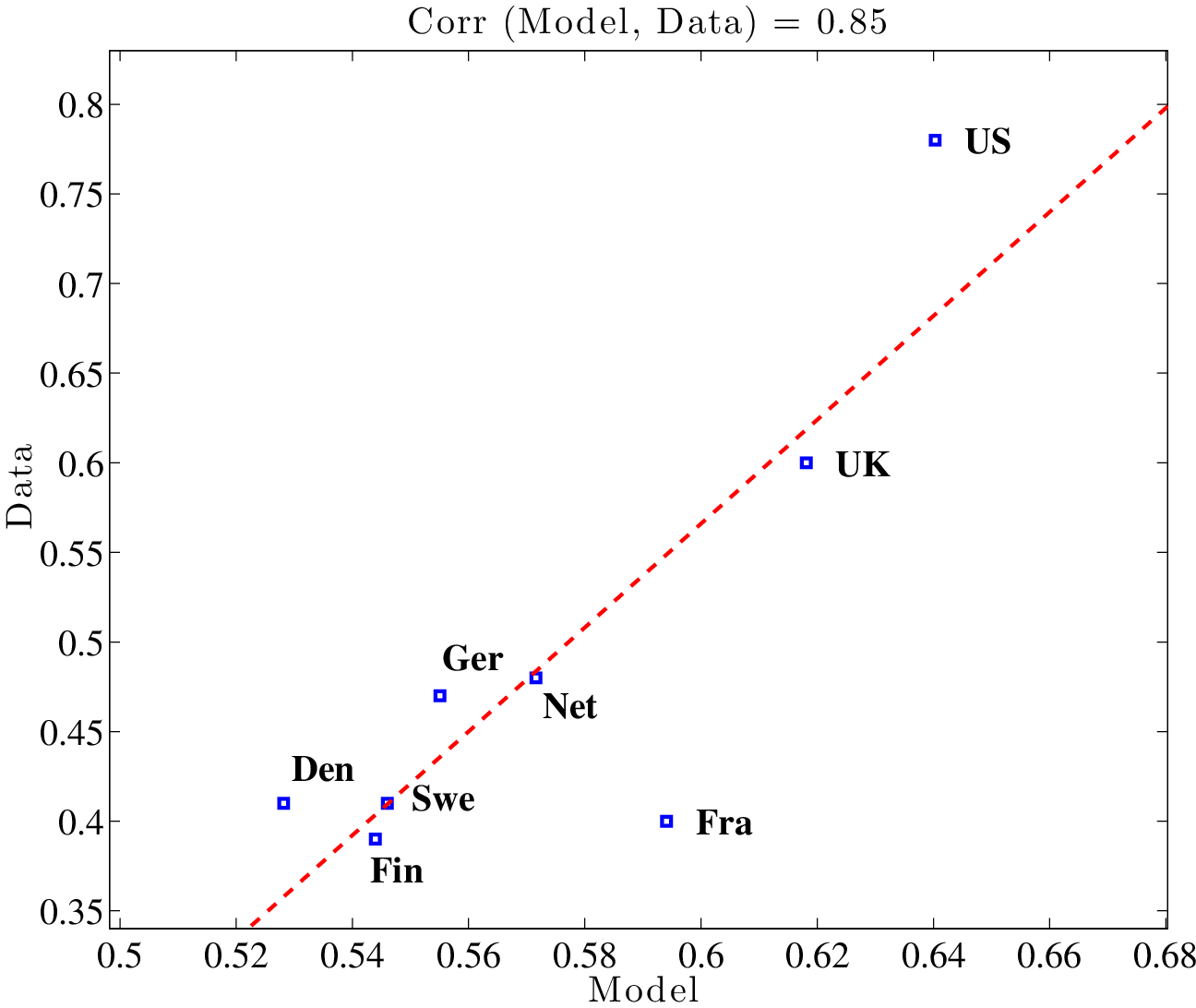(b) L90-50 (c) L50-10