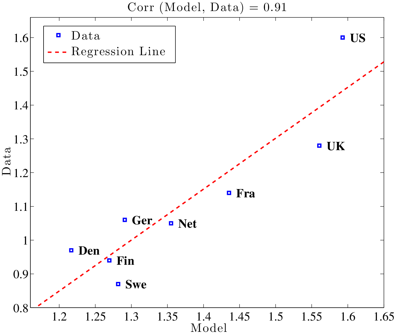 Figure 5: Wage Dispersion: Model versus Data