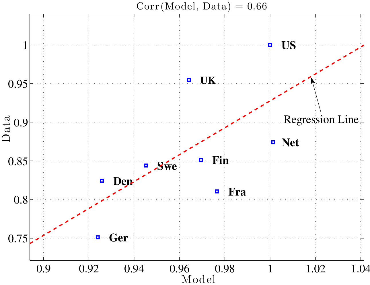 Figure 9: Average Hours Per Male Person (Ages 25–54): Model vs. Data