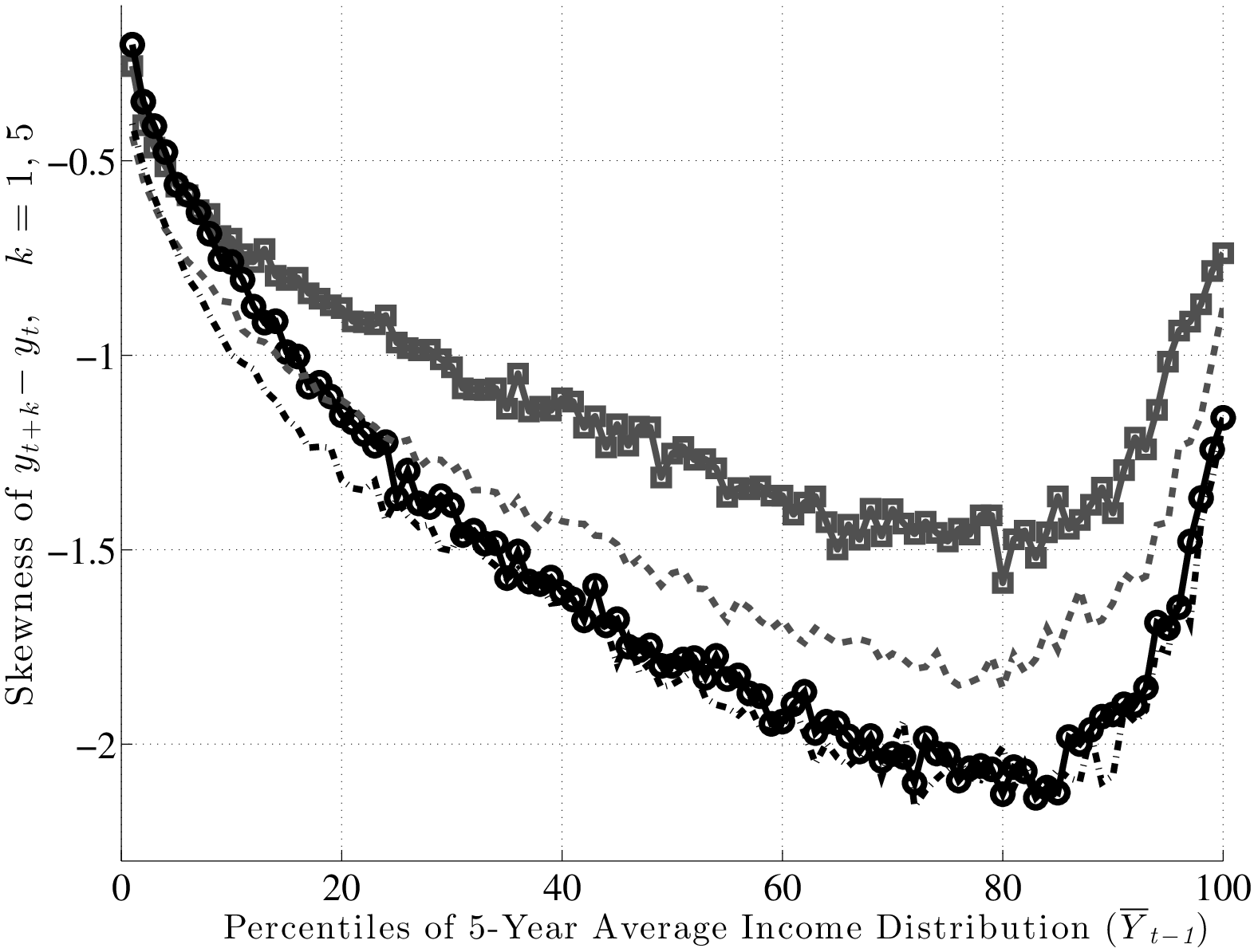 3 rd C entral M oment