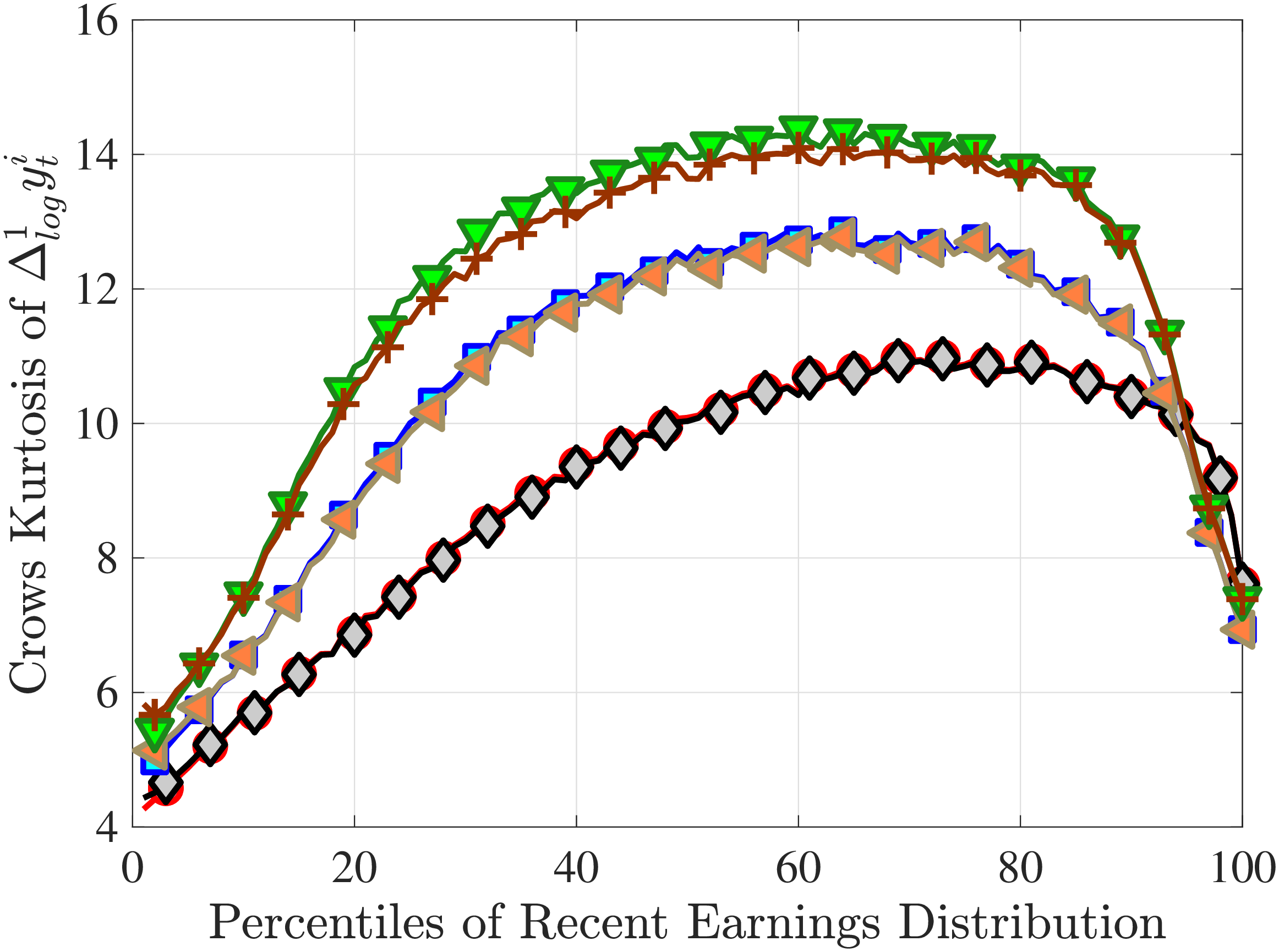 (b) Crow-Siddiqui Measure