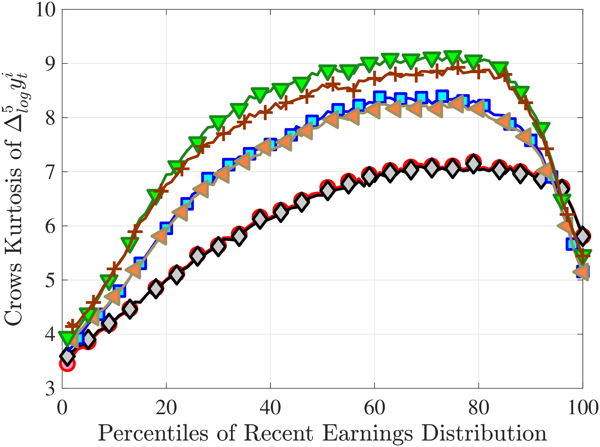 (b) Crow-Siddiqui Measure