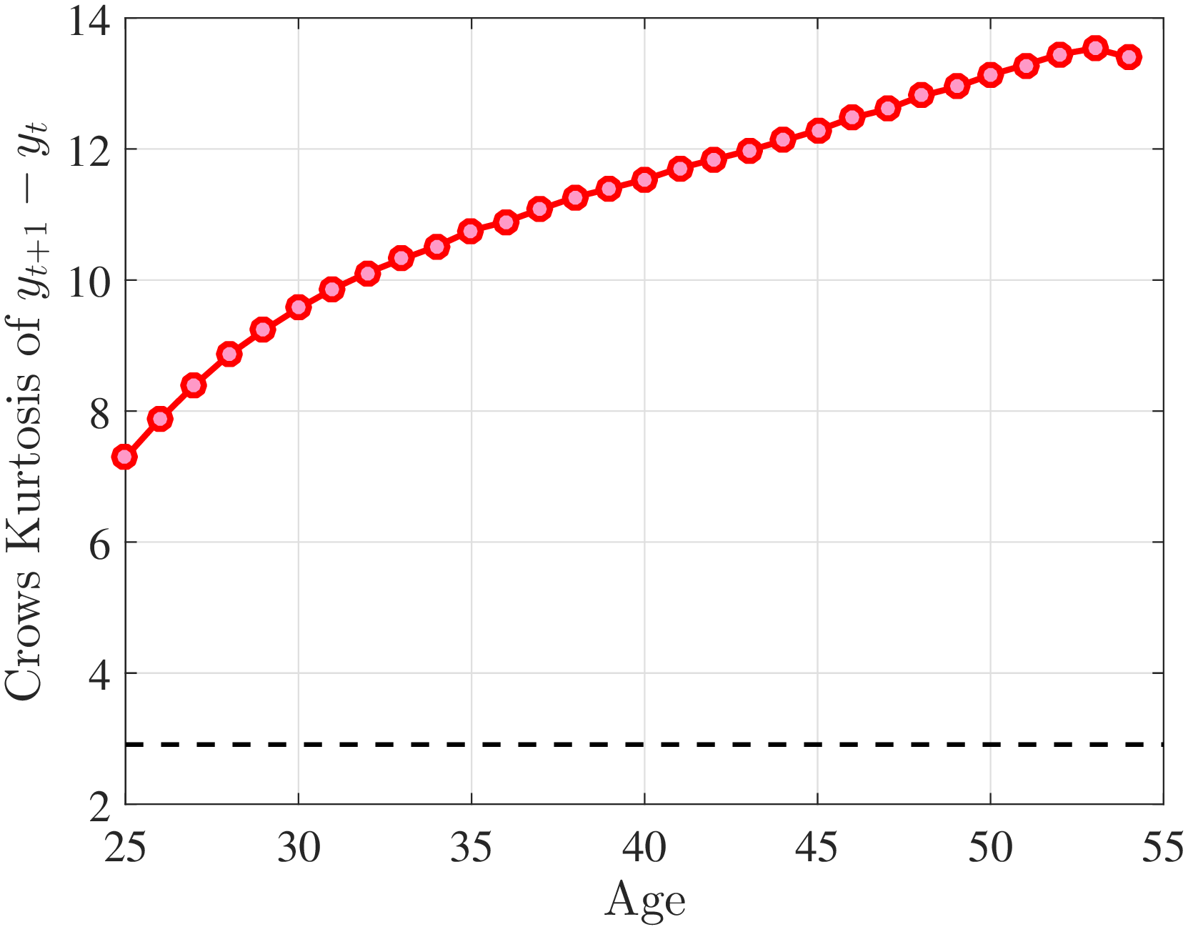 (b) Crow-Siddiqui Measure