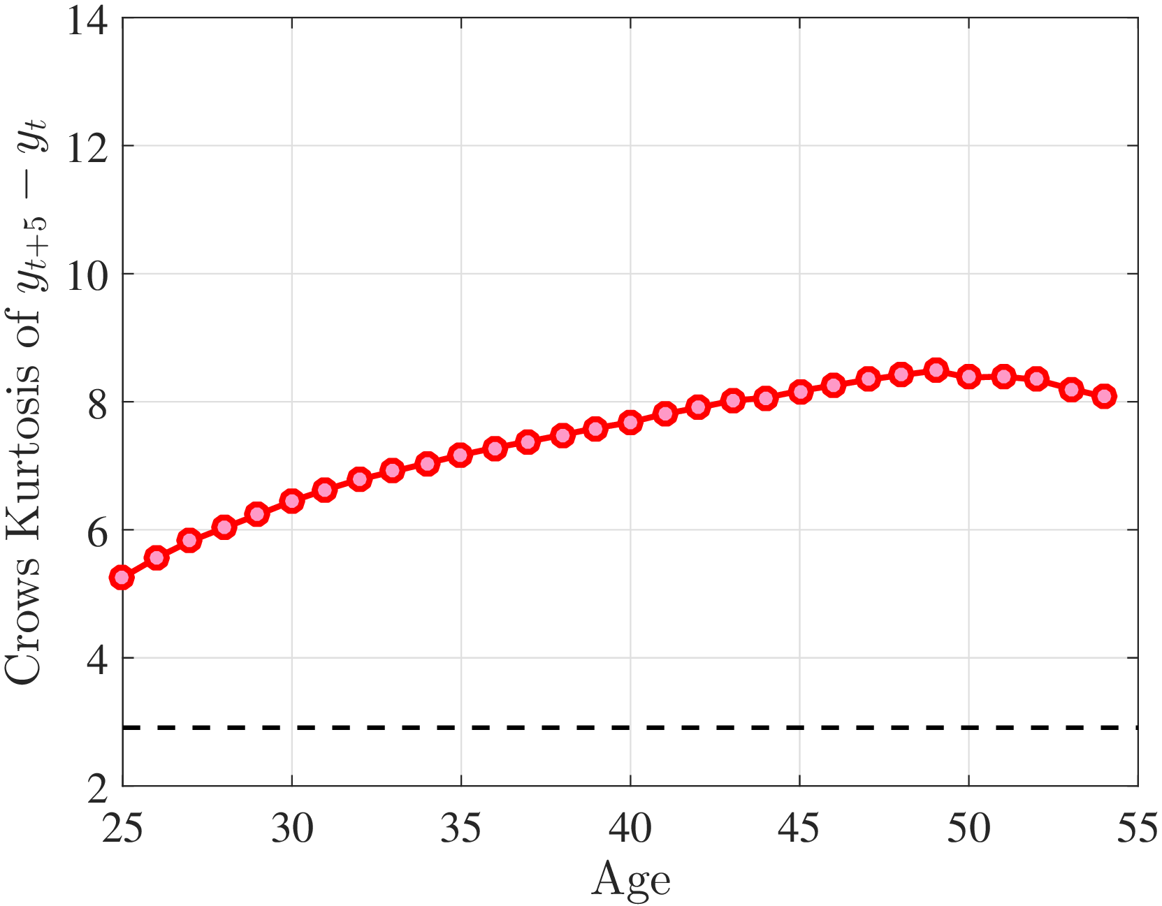 (b) Crow-Siddiqui Measure