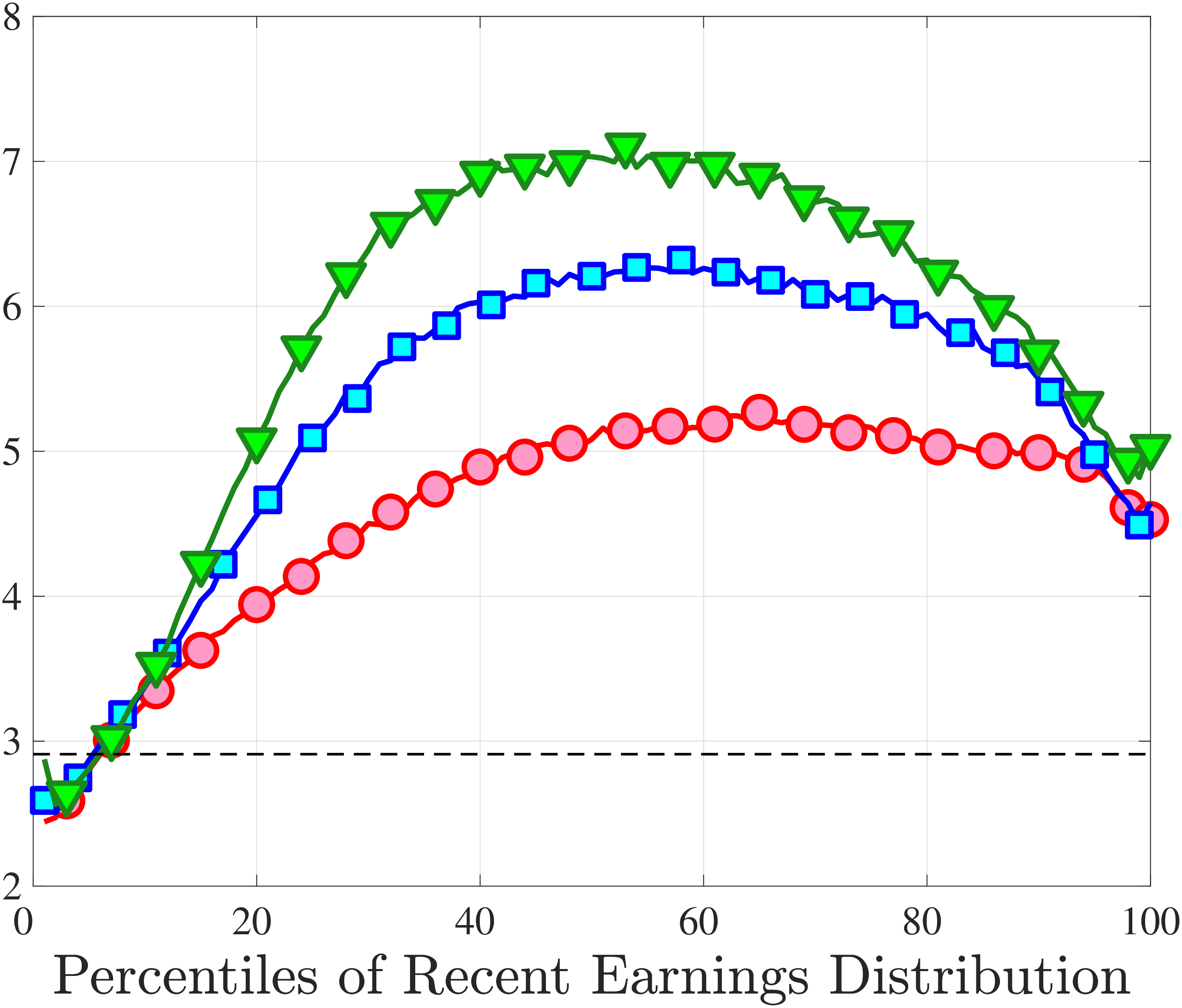 (c) Crow-Siddiqui Measure