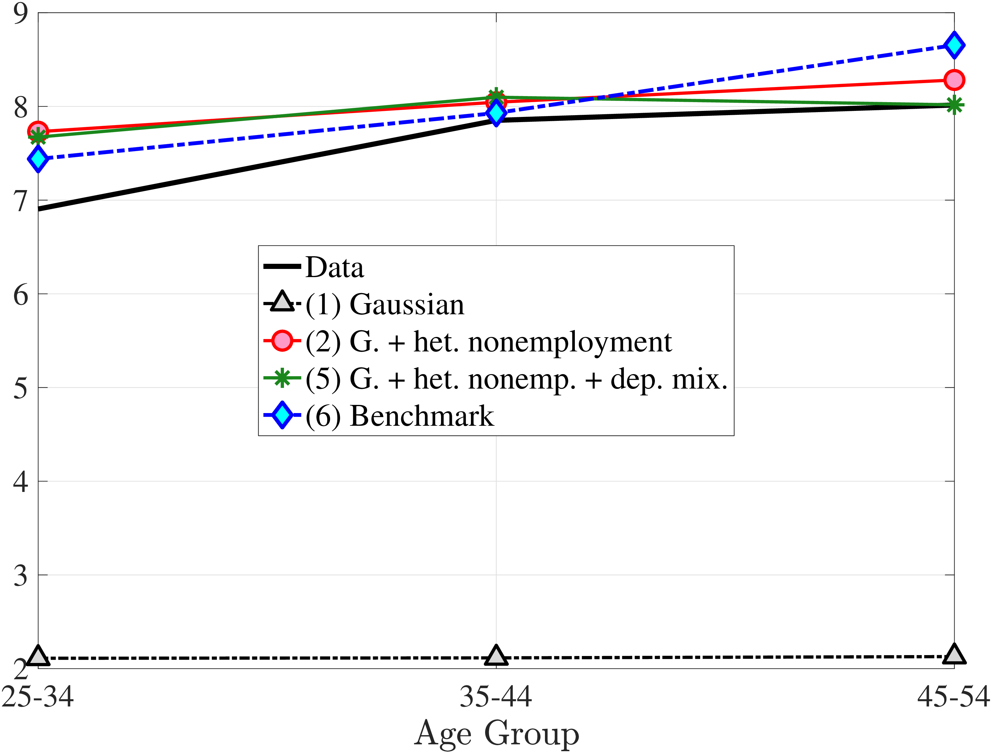 (c) Kurtosis of $\Delta _{\text{arc}}^{1}Y_{t}^{i}$