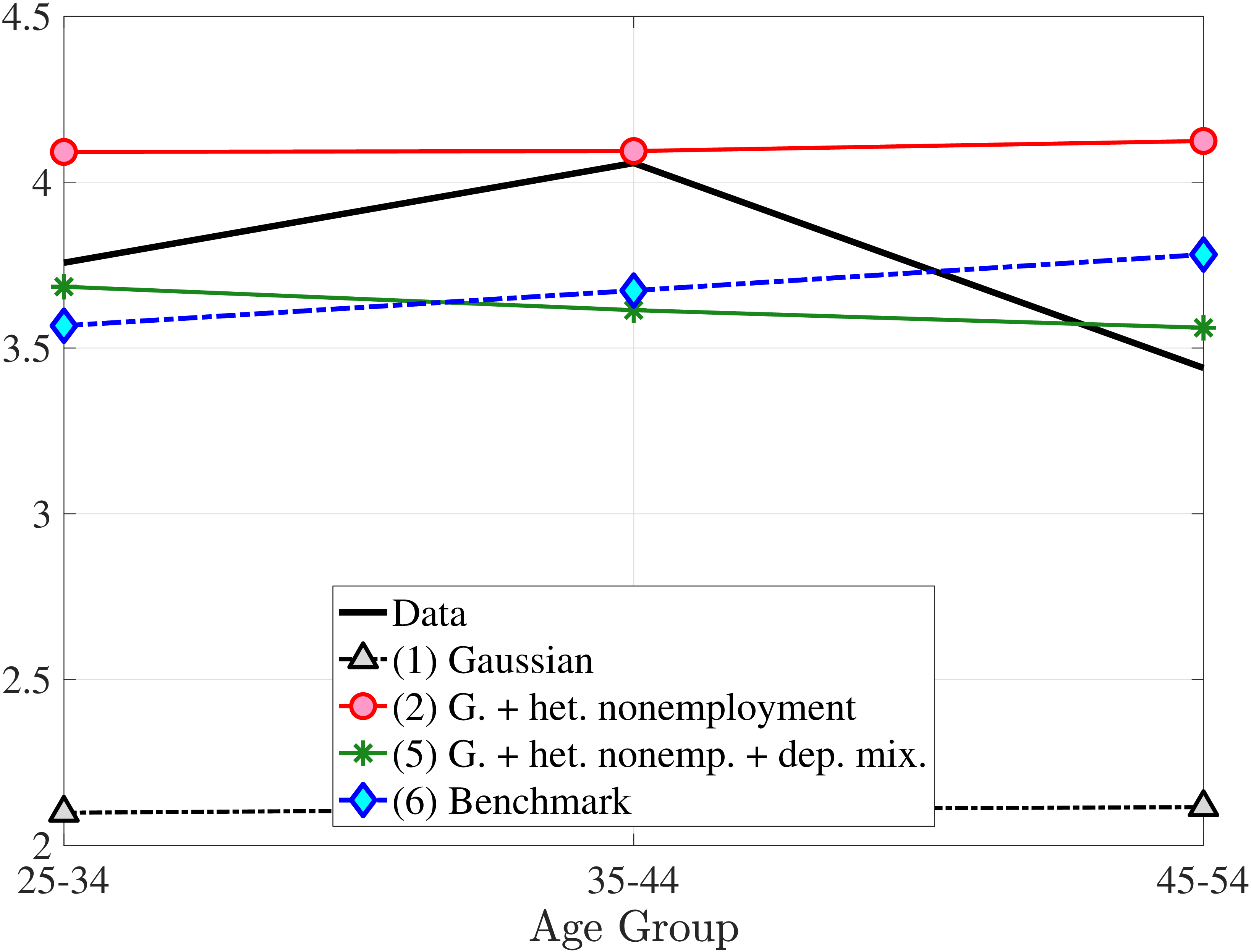 (c) Kurtosis of $\Delta _{\text{arc}}^{5}Y_{t}^{i}$