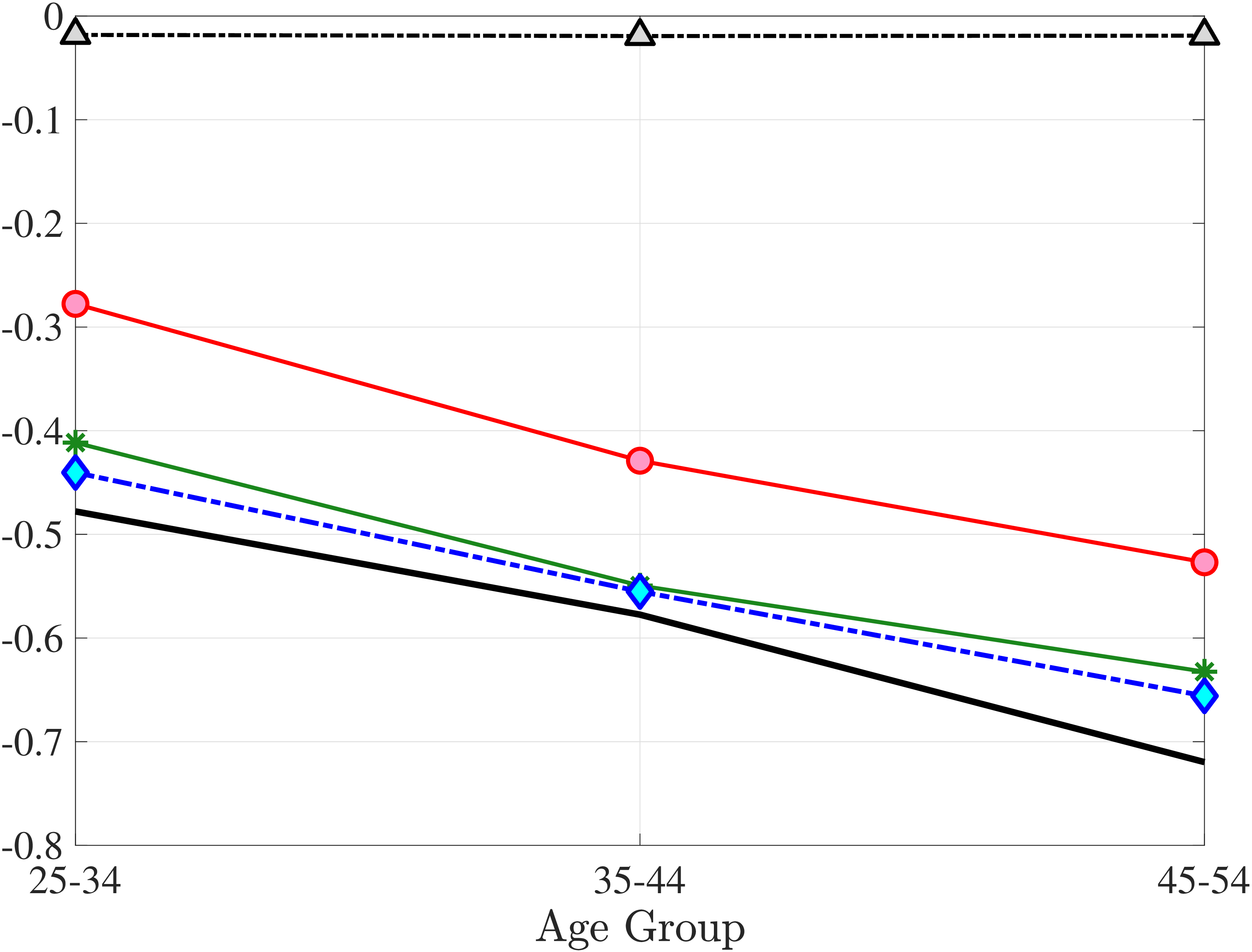 (b) Skewness of $\Delta _{\text{arc}}^{1}Y_{t}^{i}$