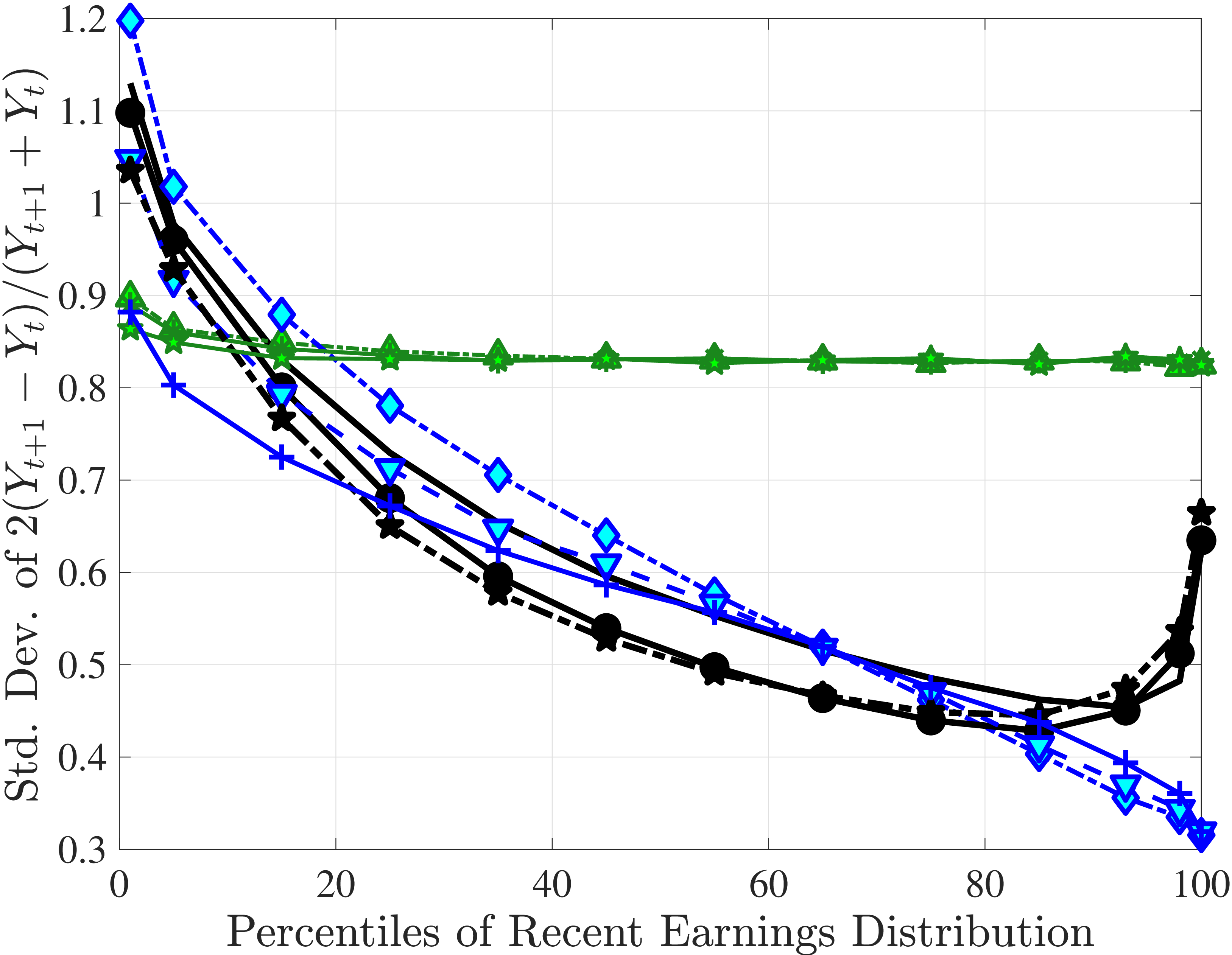 (a) Standard deviation of $\Delta _{\text{arc}}^{1}Y_{t}^{i}$