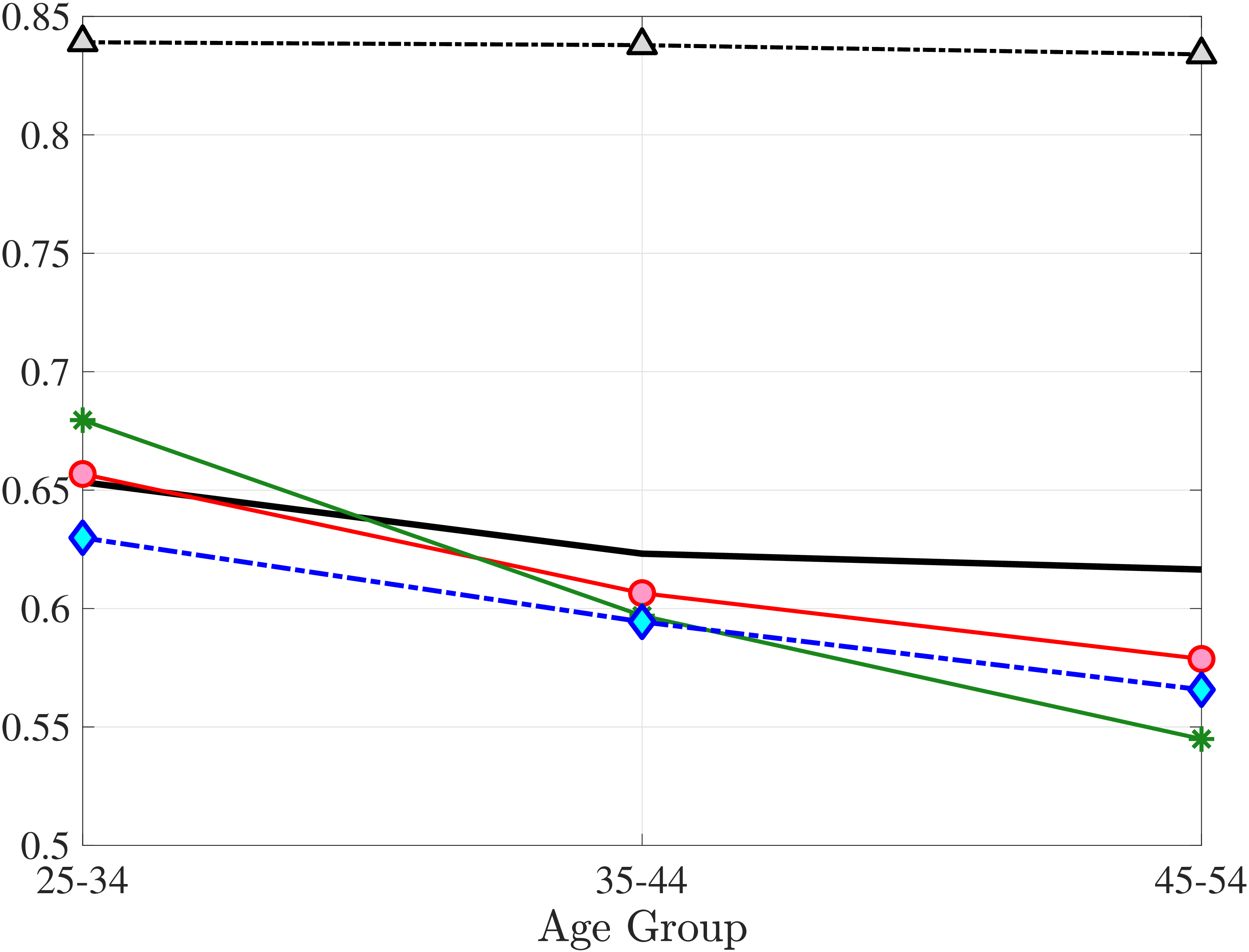 (a) Standard deviation of $\Delta _{\text{arc}}^{1}Y_{t}^{i}$