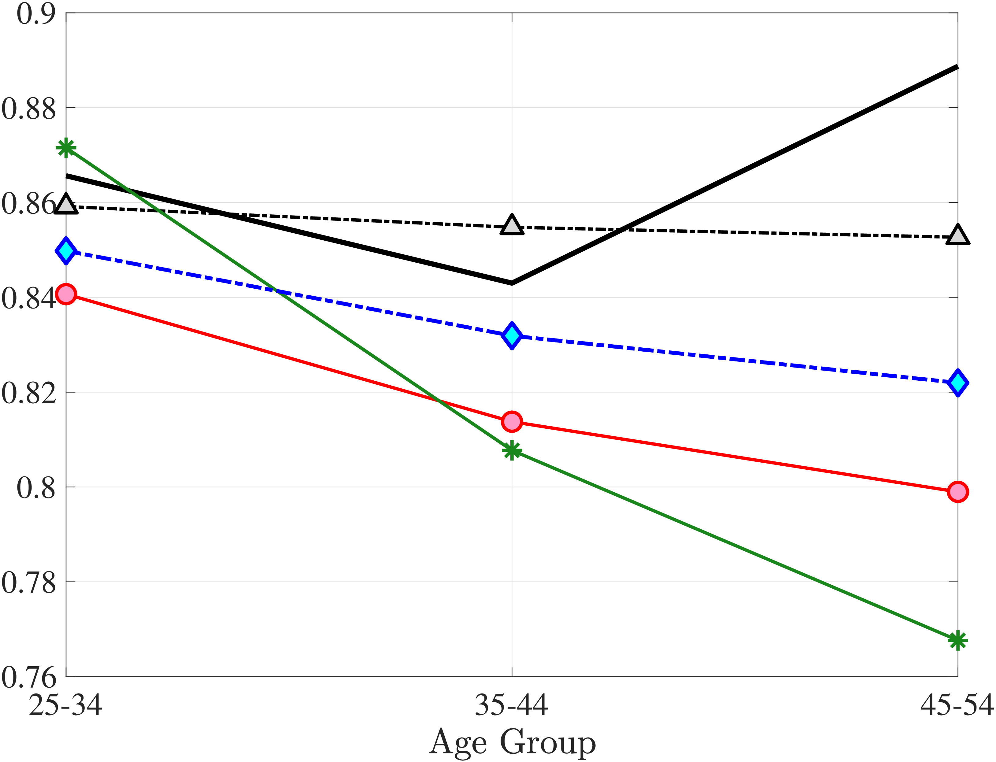 (a) Standard deviation of $\Delta _{\text{arc}}^{5}Y_{t}^{i}$