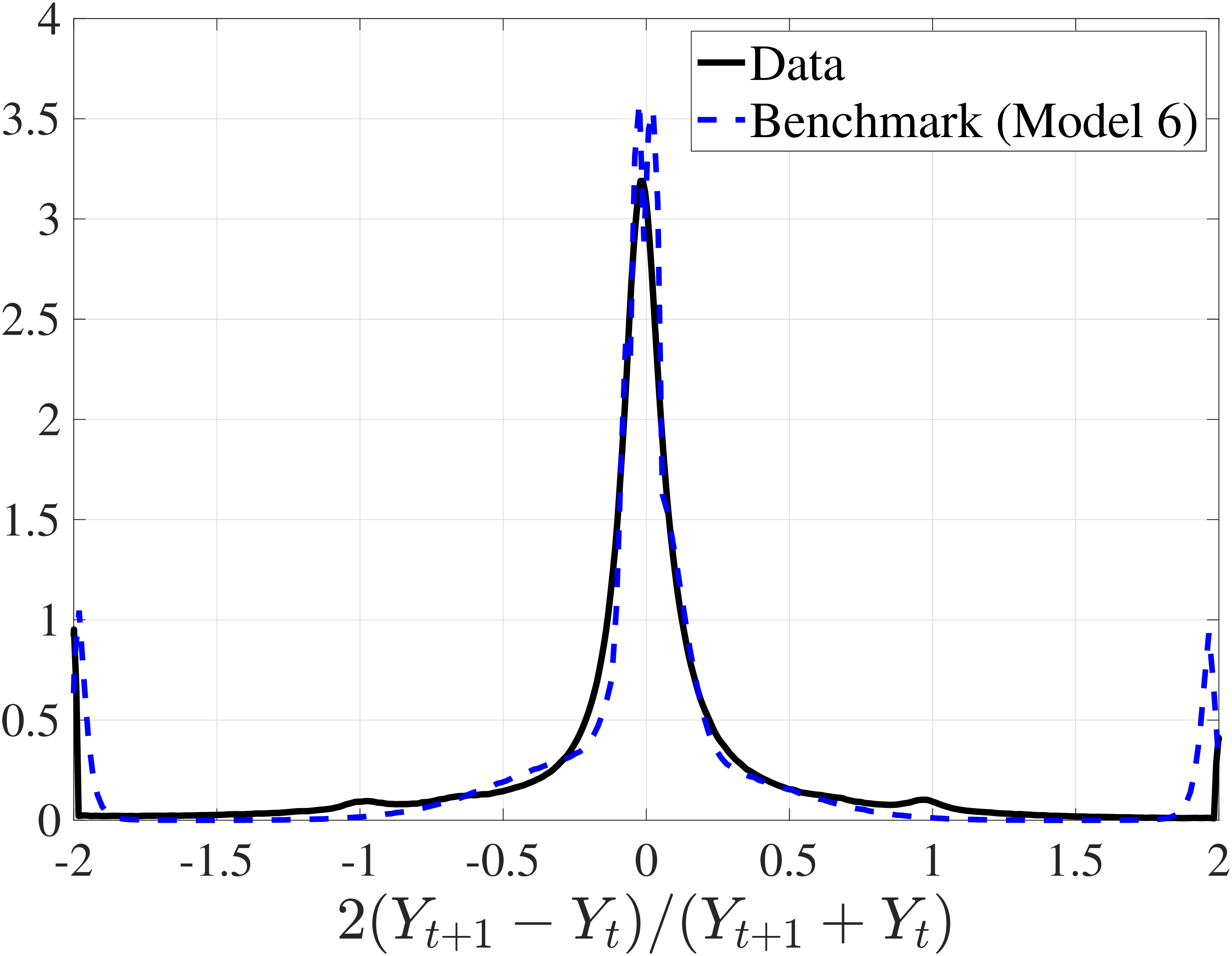 (a) Density of Arc-Percent Change