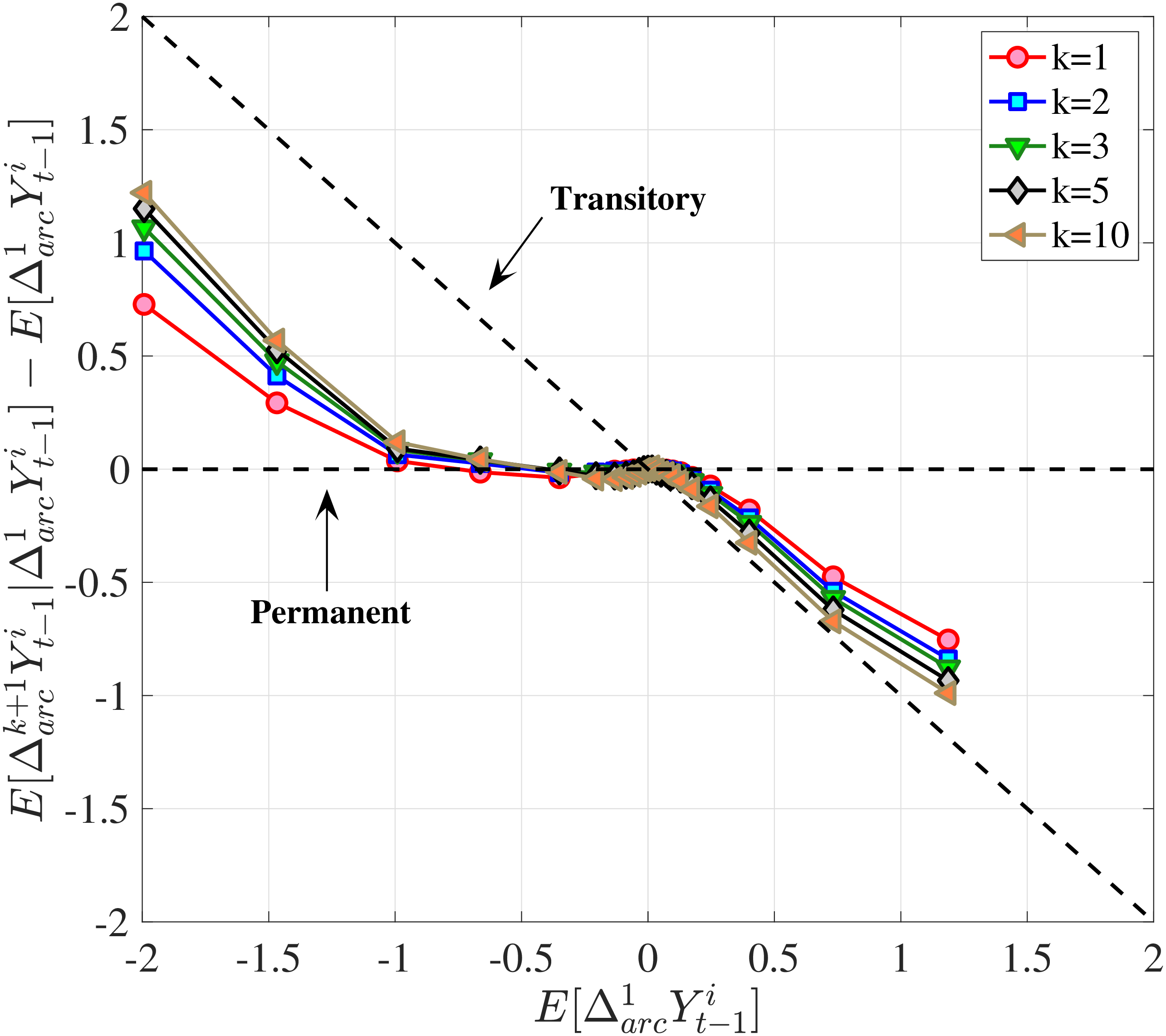 (b) Workers at the 90th Percentile of RE
