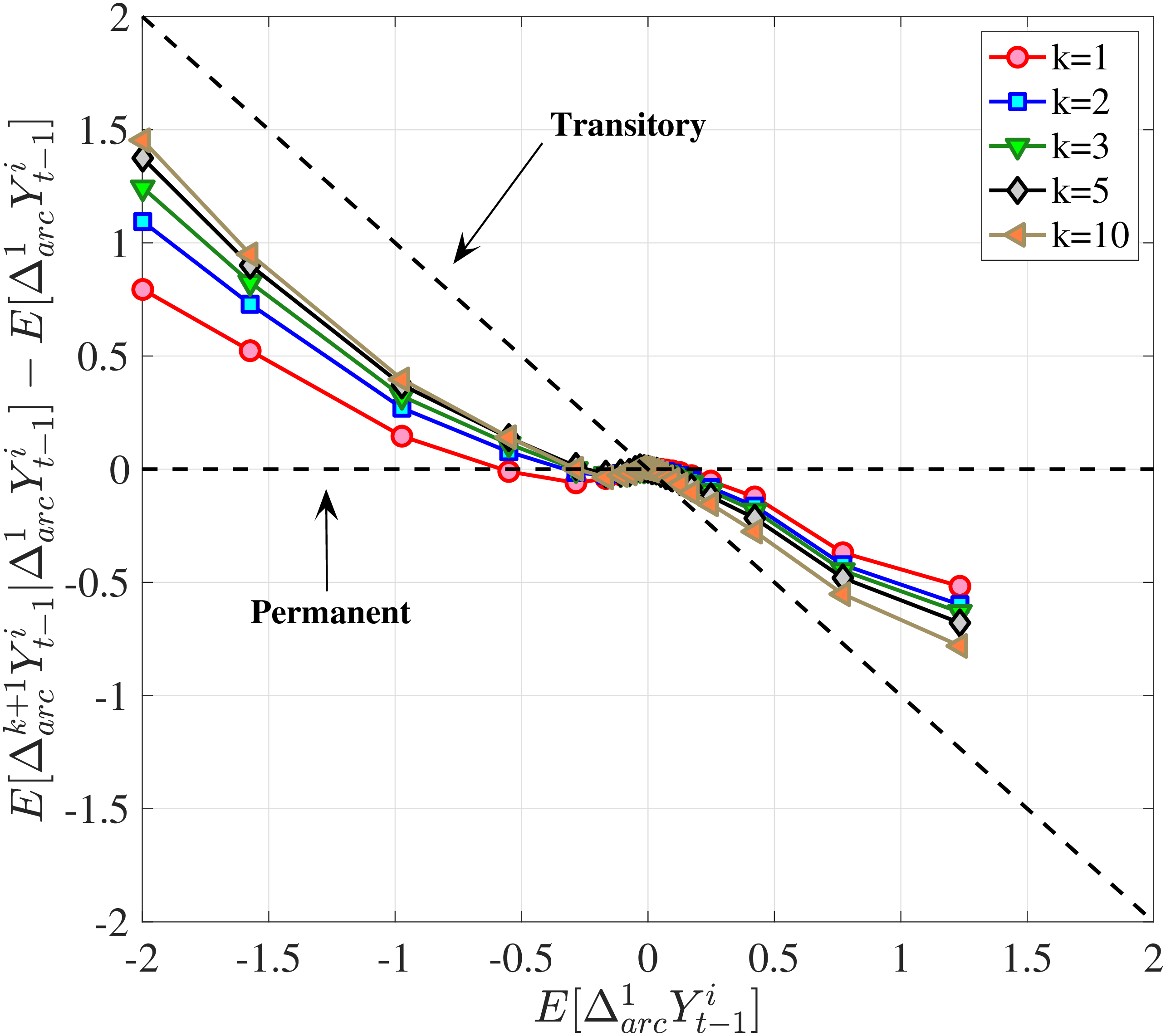 (a) Workers with Median RE
