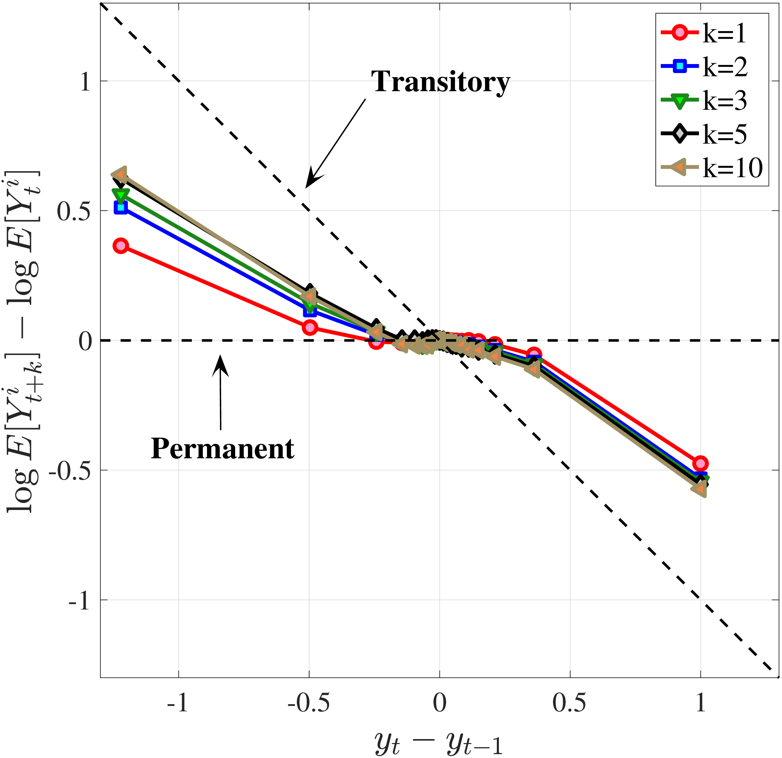 (a) Median RE Workers