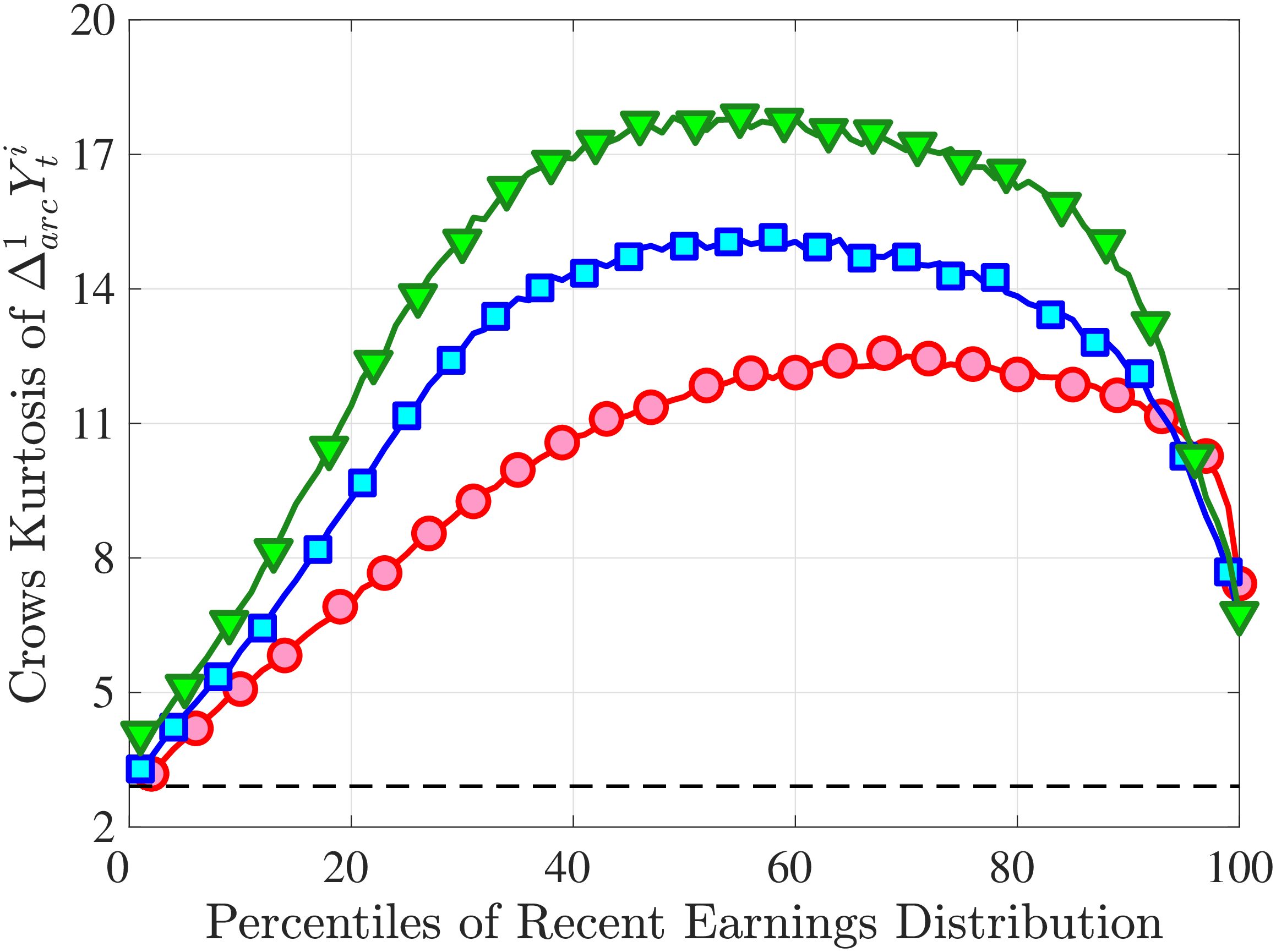 (b) Crow-Siddiqui Measure