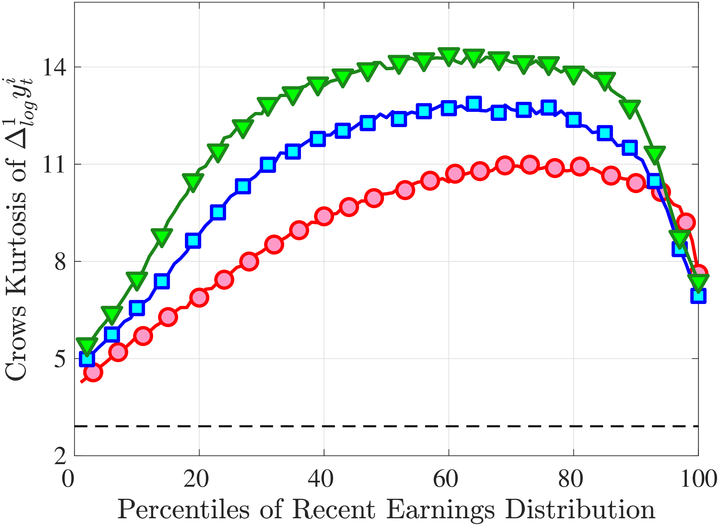 (b) Crow-Siddiqui Measure