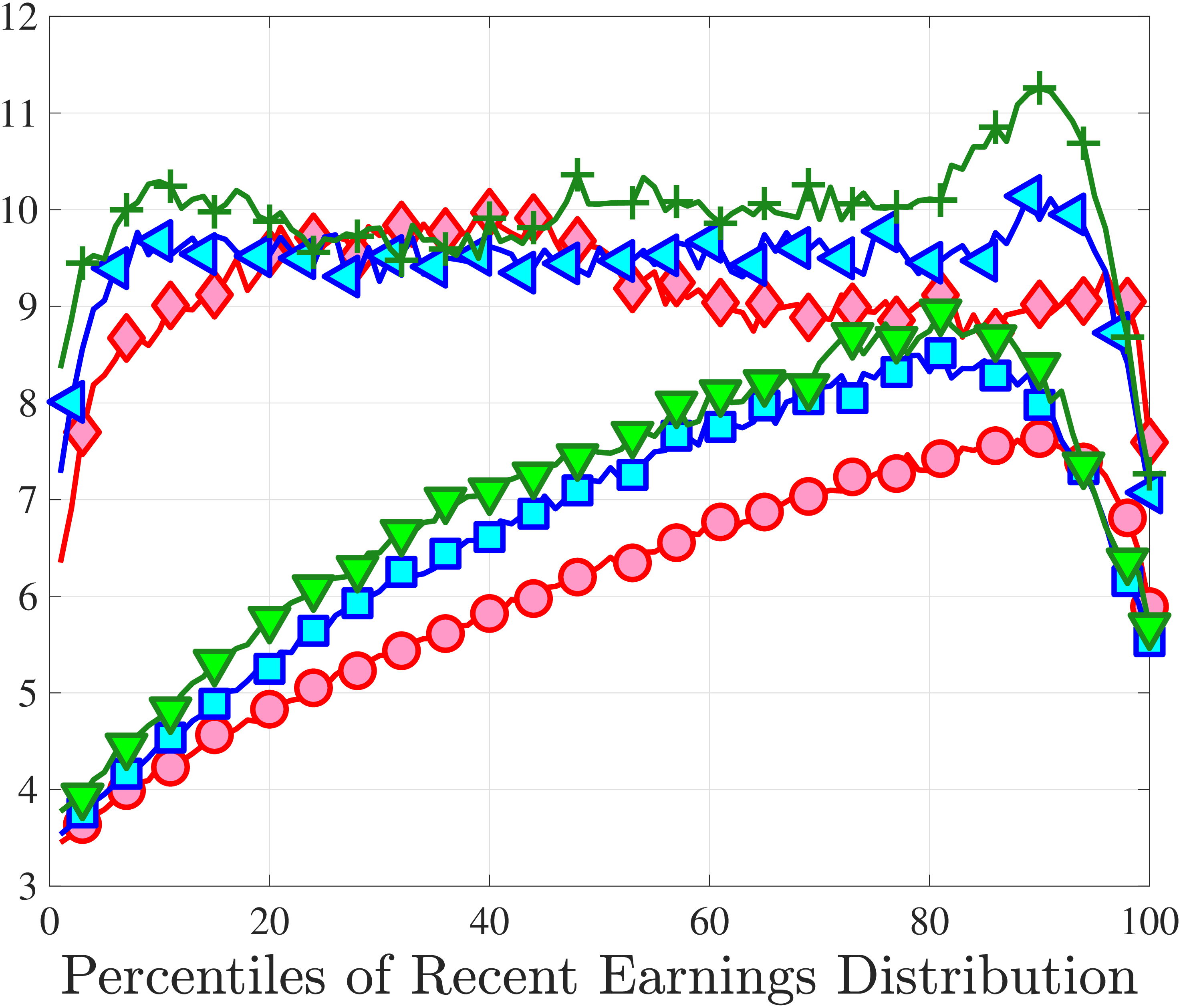 (c) Crow-Siddiqui Kurtosis