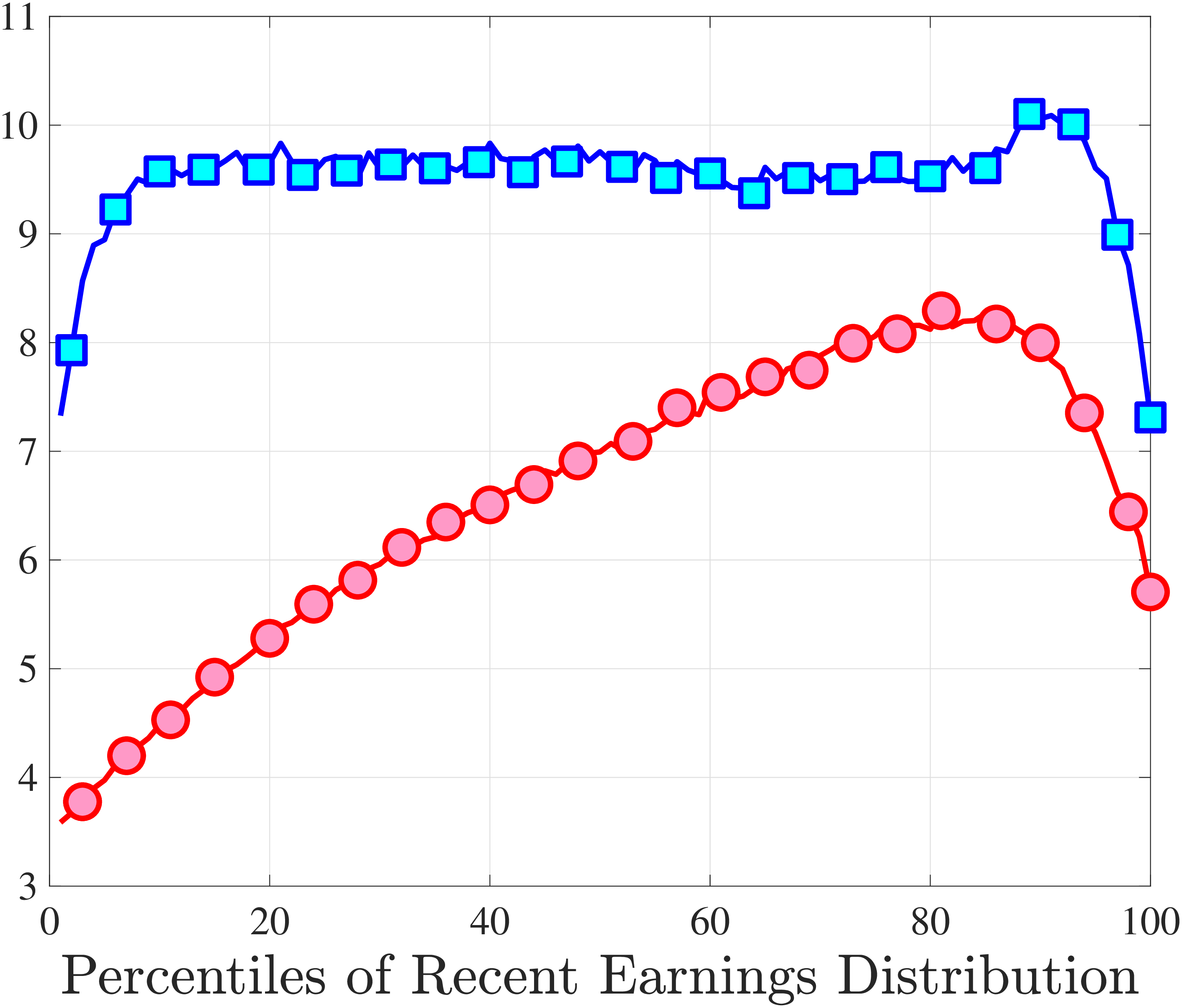 (c) Crow-Siddiqui Kurtosis