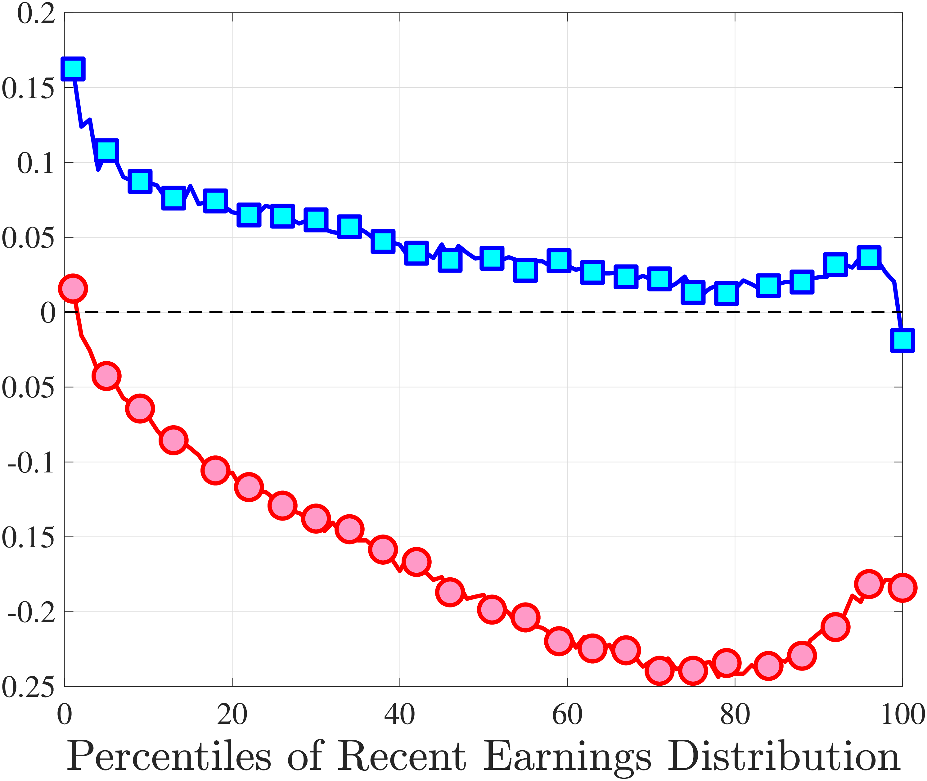 (b) Kelley’s Skewness