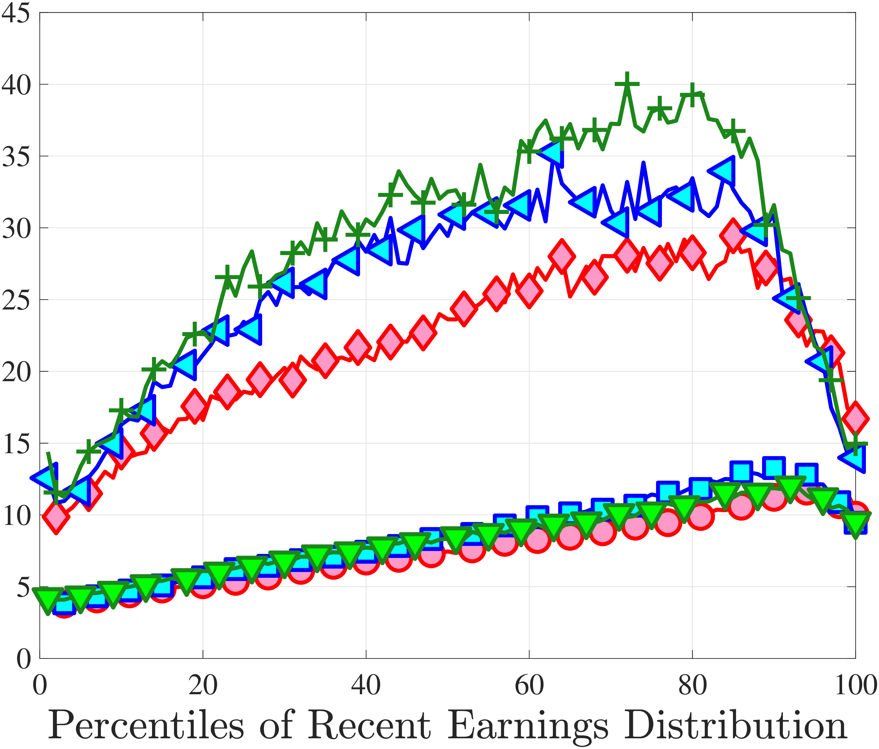 (e) Kurtosis, One-Year
