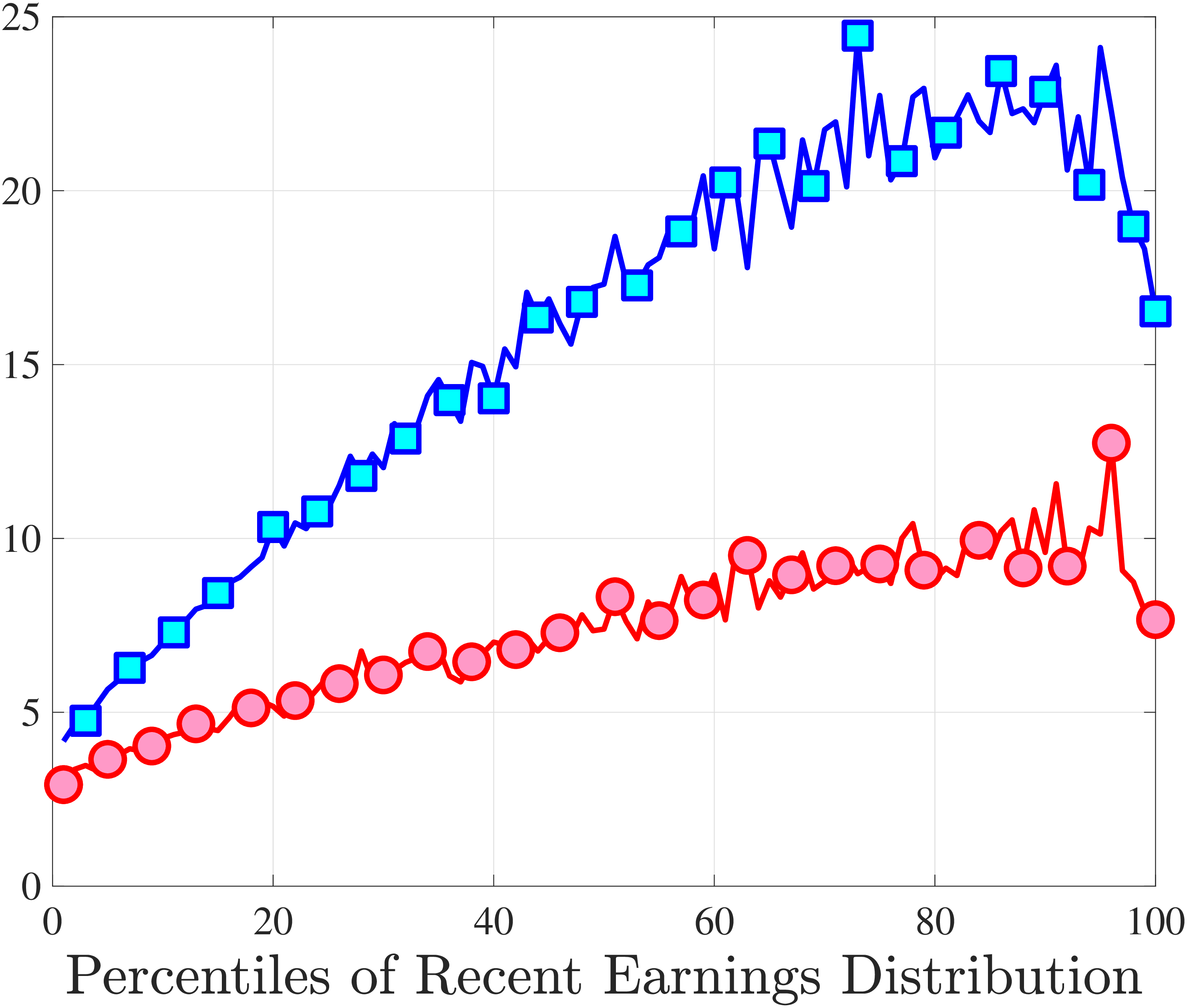 (f) Kurtosis: Alternative definition