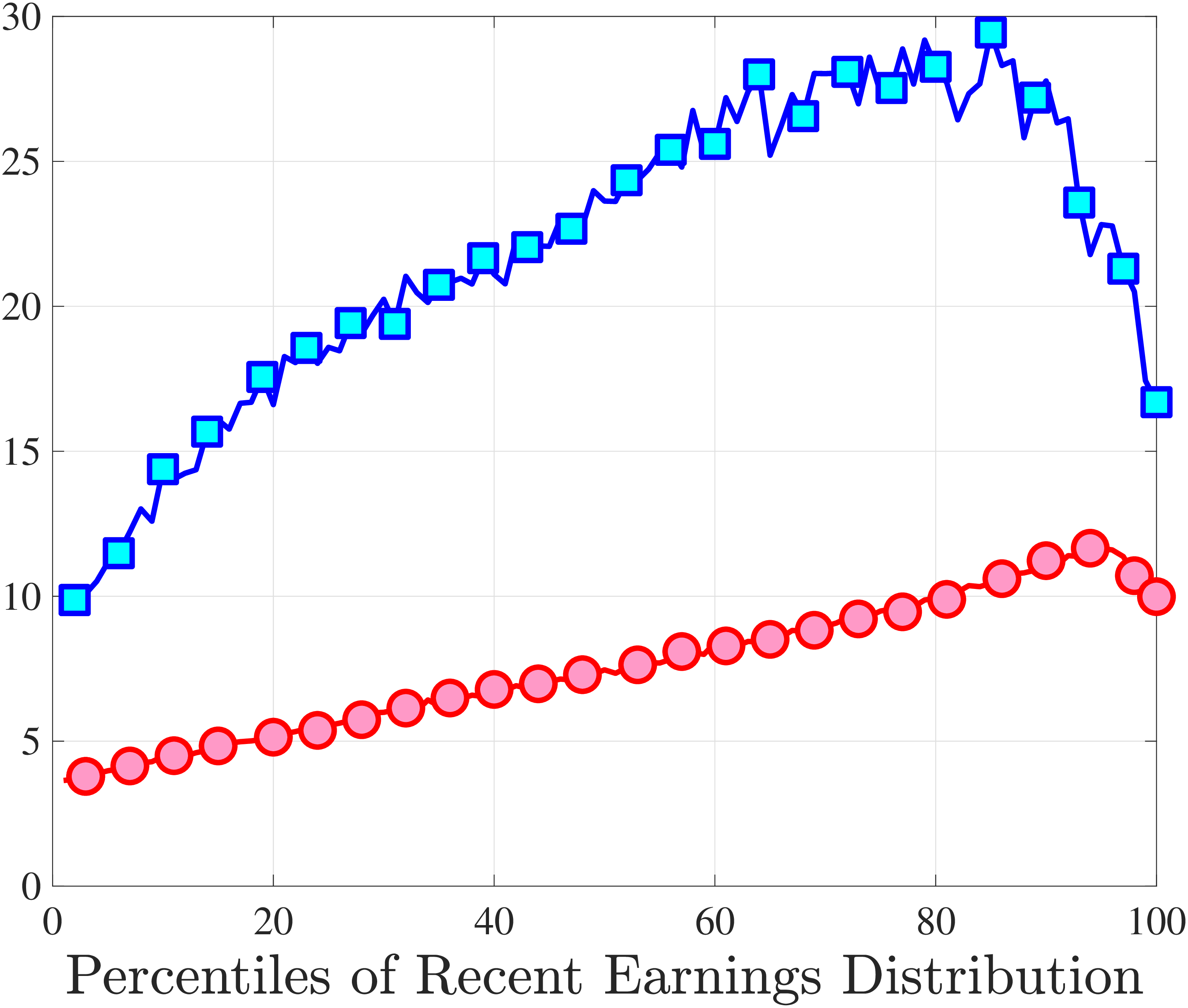 (e) Kurtosis: Baseline