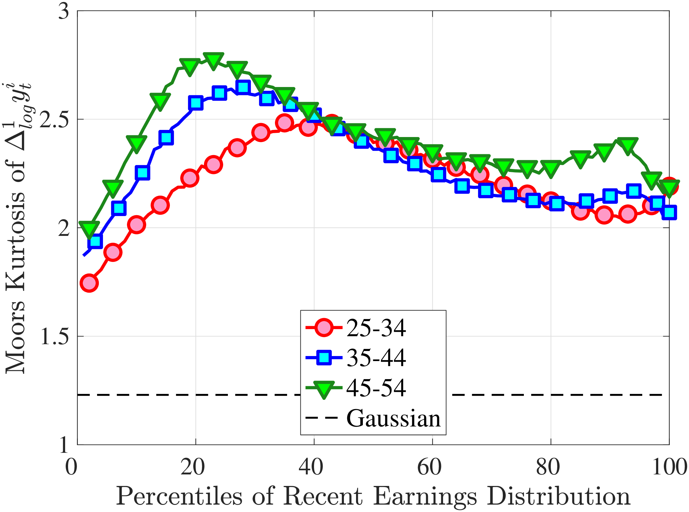 (a) One-Year Log Changes